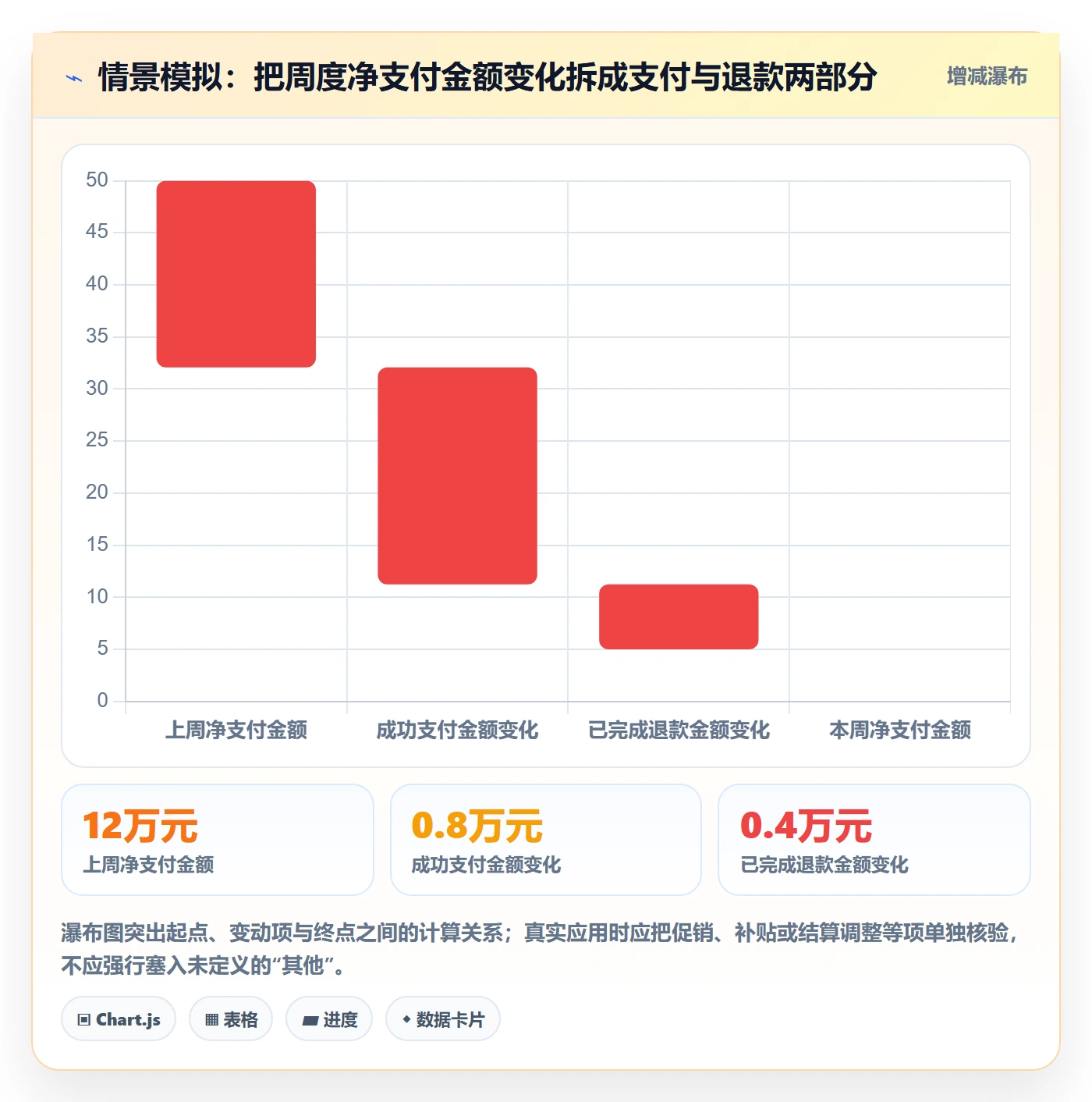 bi 平台怎么优化？先从指标建模的中小商家入手