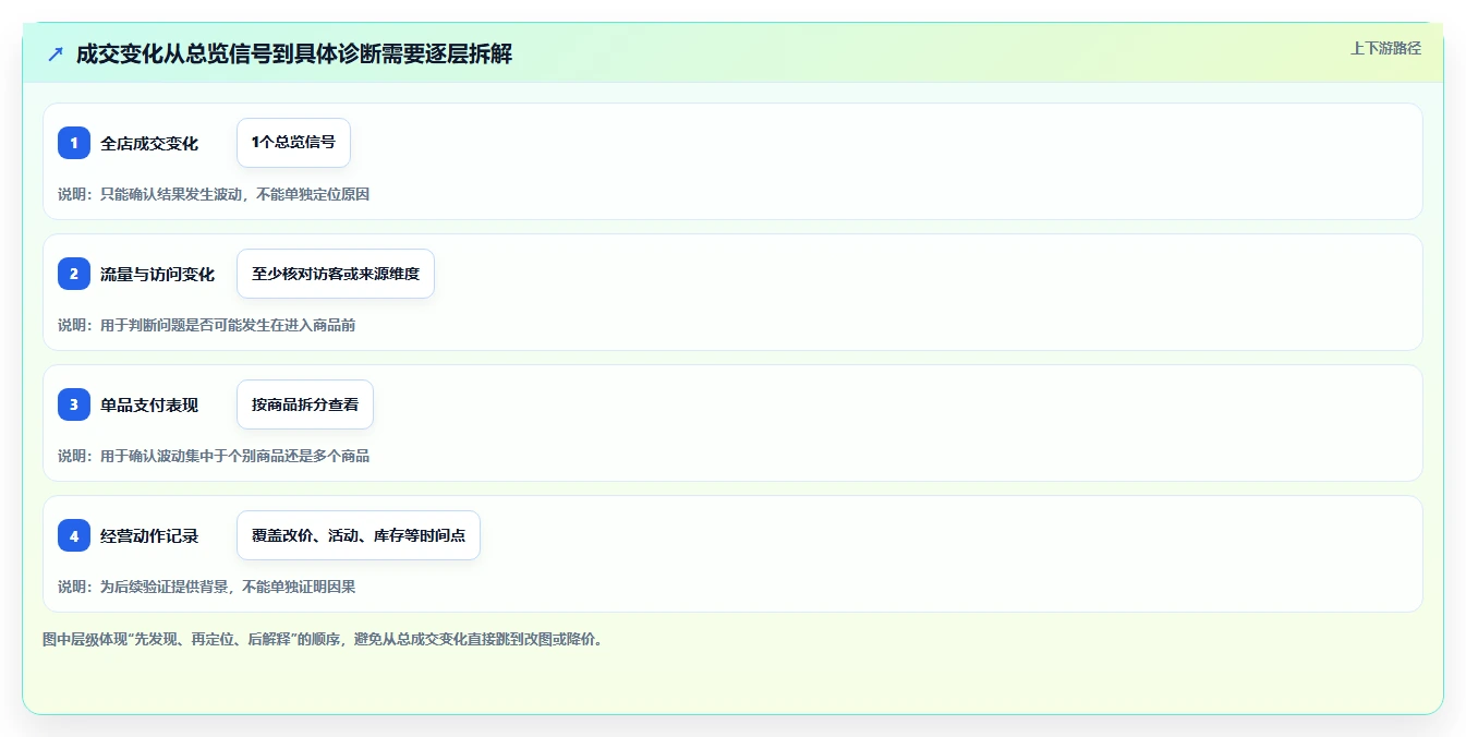 拼多多数据分析工具免费配置指南：店铺诊断需要哪些新手避坑设置