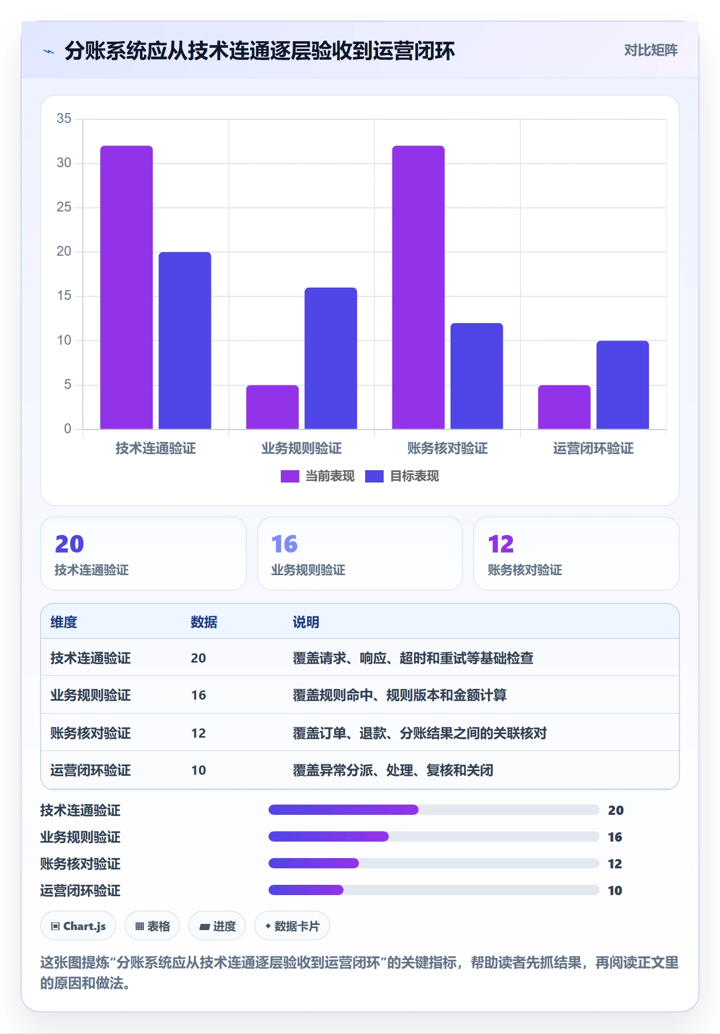 分账系统规划方法：接口对接与效率提升如何衔接