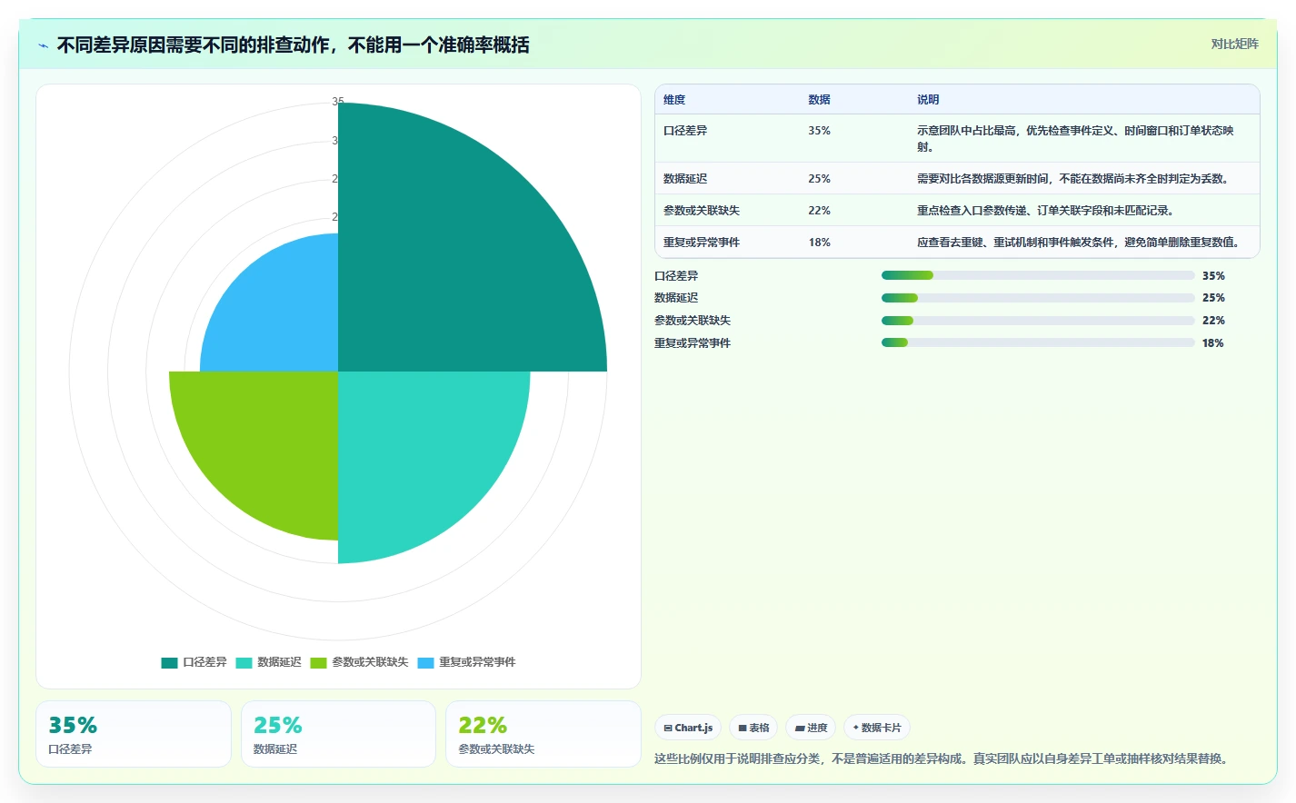 电商数据运营落地清单：渠道归因相关的自动化方案事项