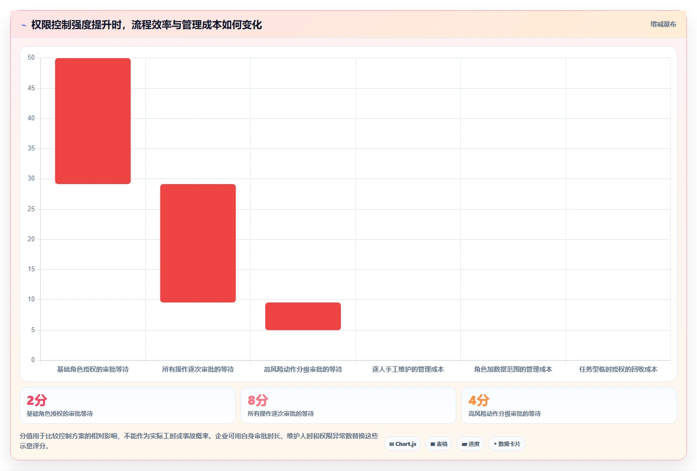 电商crm系统流程设计：权限合规从哪里开始
