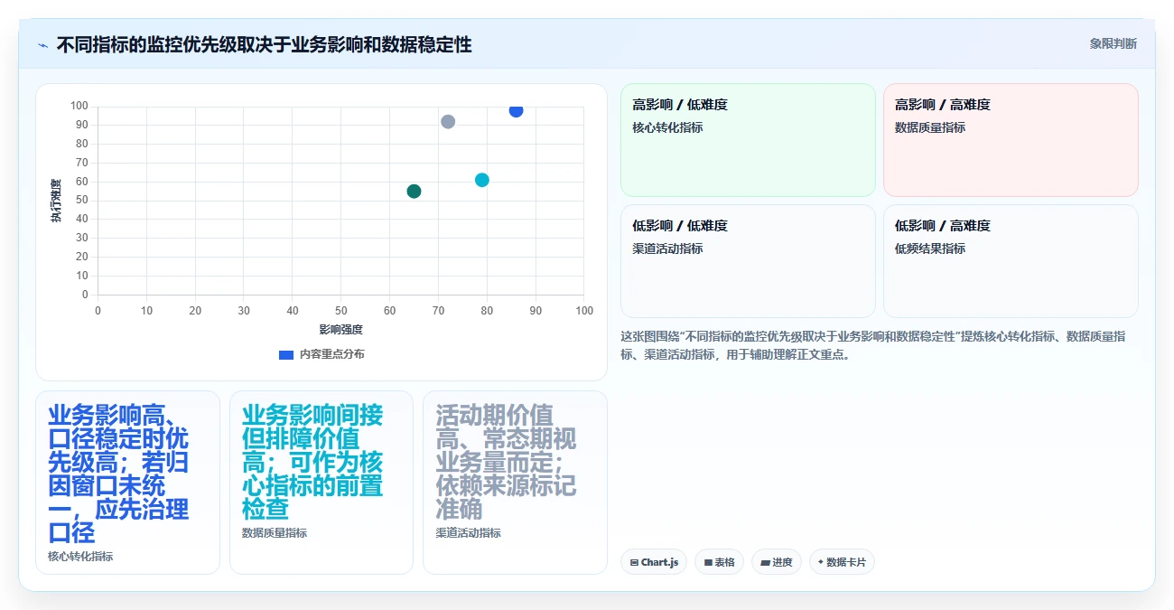 运营数据工作指南：用自动化方案解决异常诊断问题