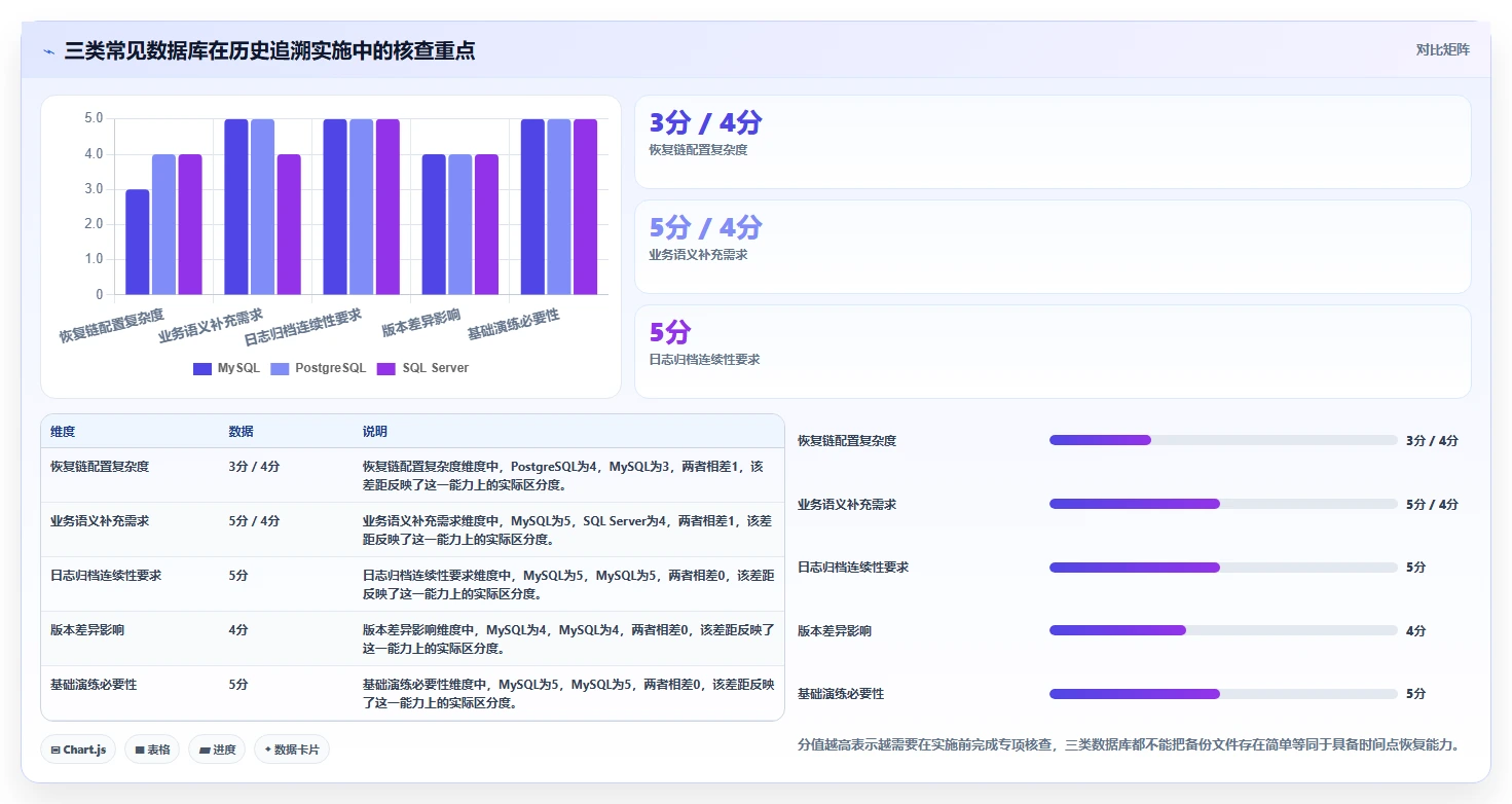 数据库存：运维团队基础版：历史追溯的完整方法与步骤