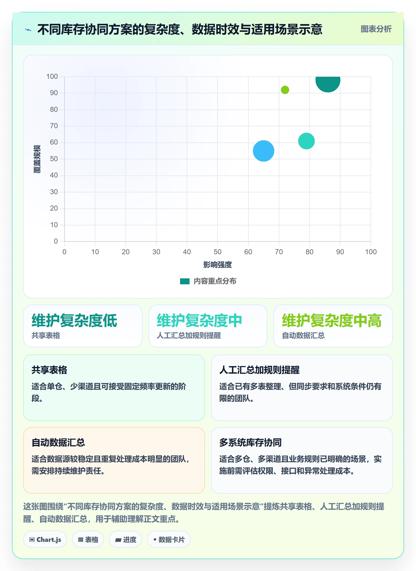 店铺运营管理数据方法：用库存协同支撑实操教程判断