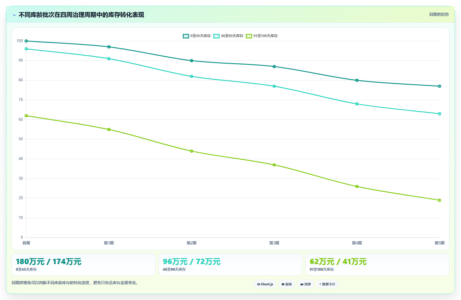 电商仓储管理：供应链负责人避坑指南：做波次拣选时别忽略库存周转慢