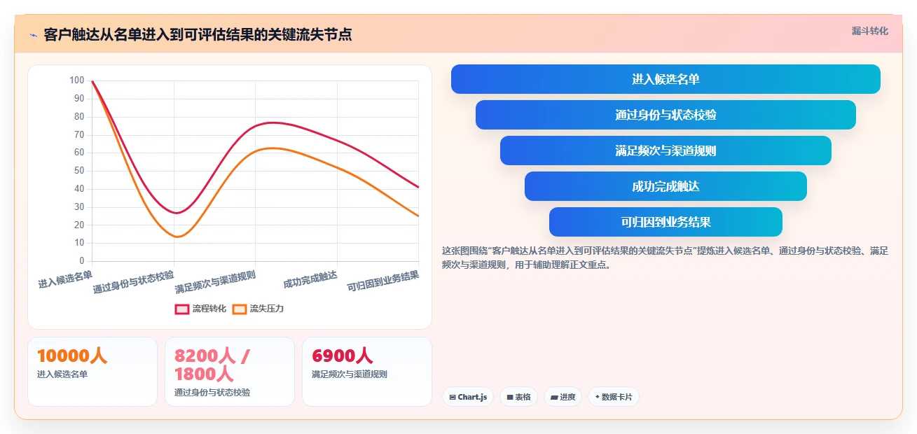 电商crm系统改造重点：从私域触达推进常见误区