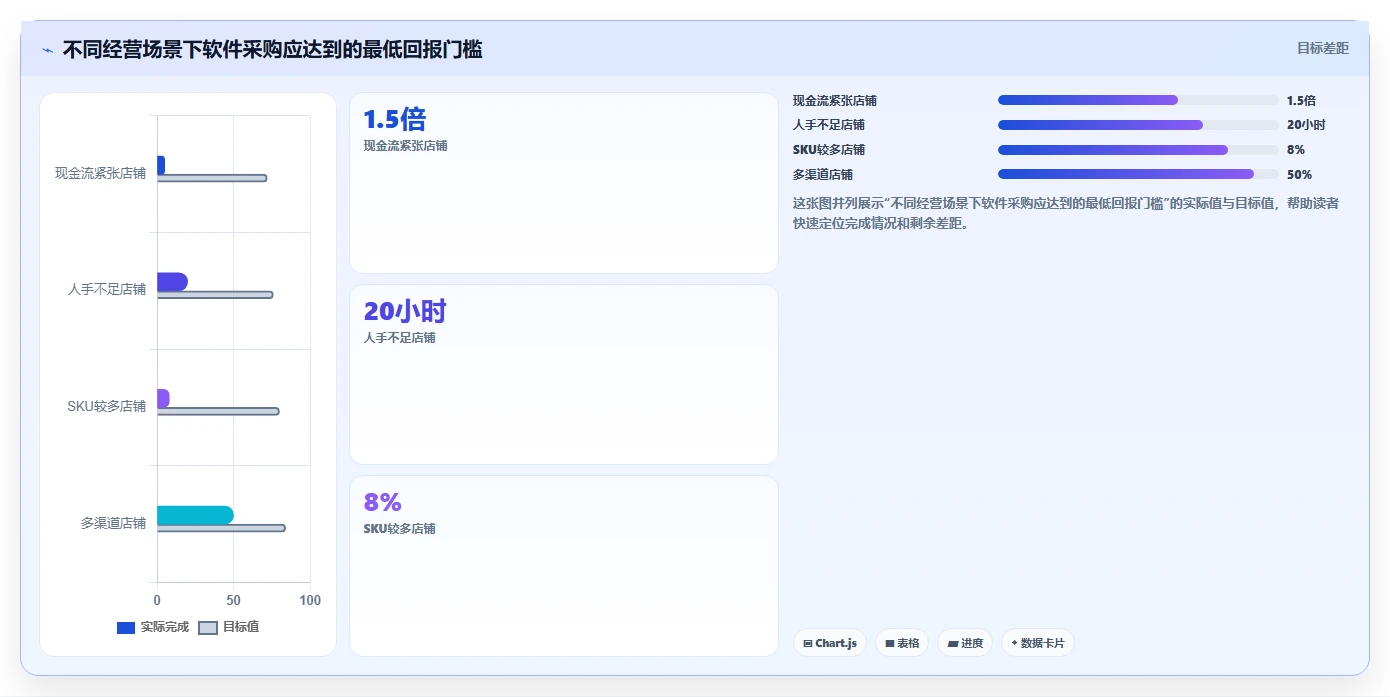 电商辅助软件：电商新手怎么用：从数据分析到控制软件预算