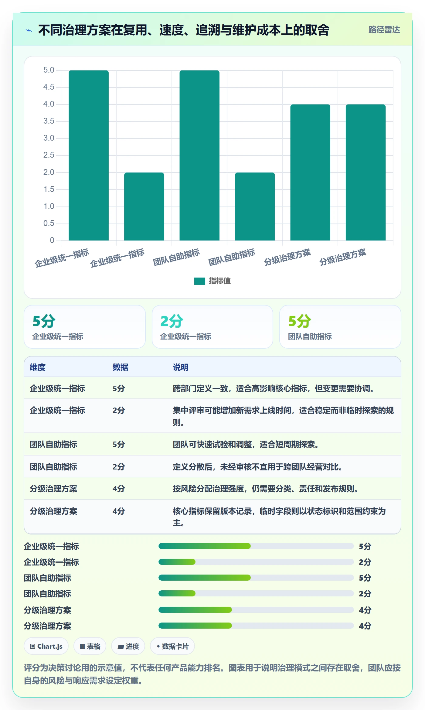 想做好bi 平台，先掌握进阶玩法中的指标建模