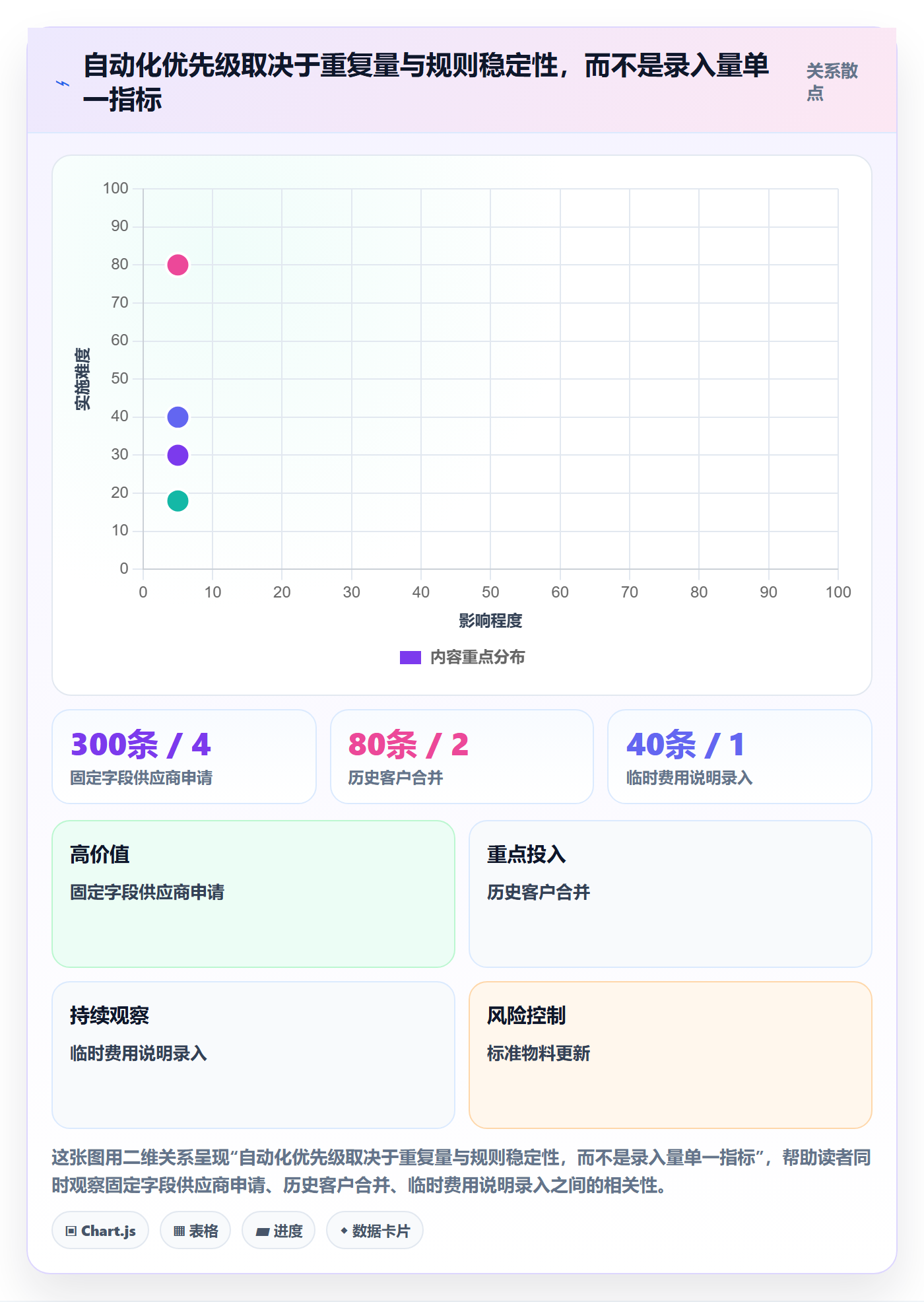 erp数据录入建设路线：从基础资料到自动化方案分几步