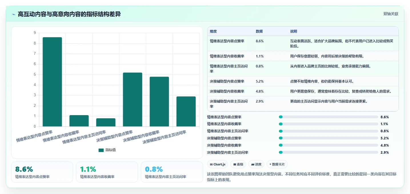 小红书数据分析：市场经理落地路线图：从品牌种草走向提升内容命中率