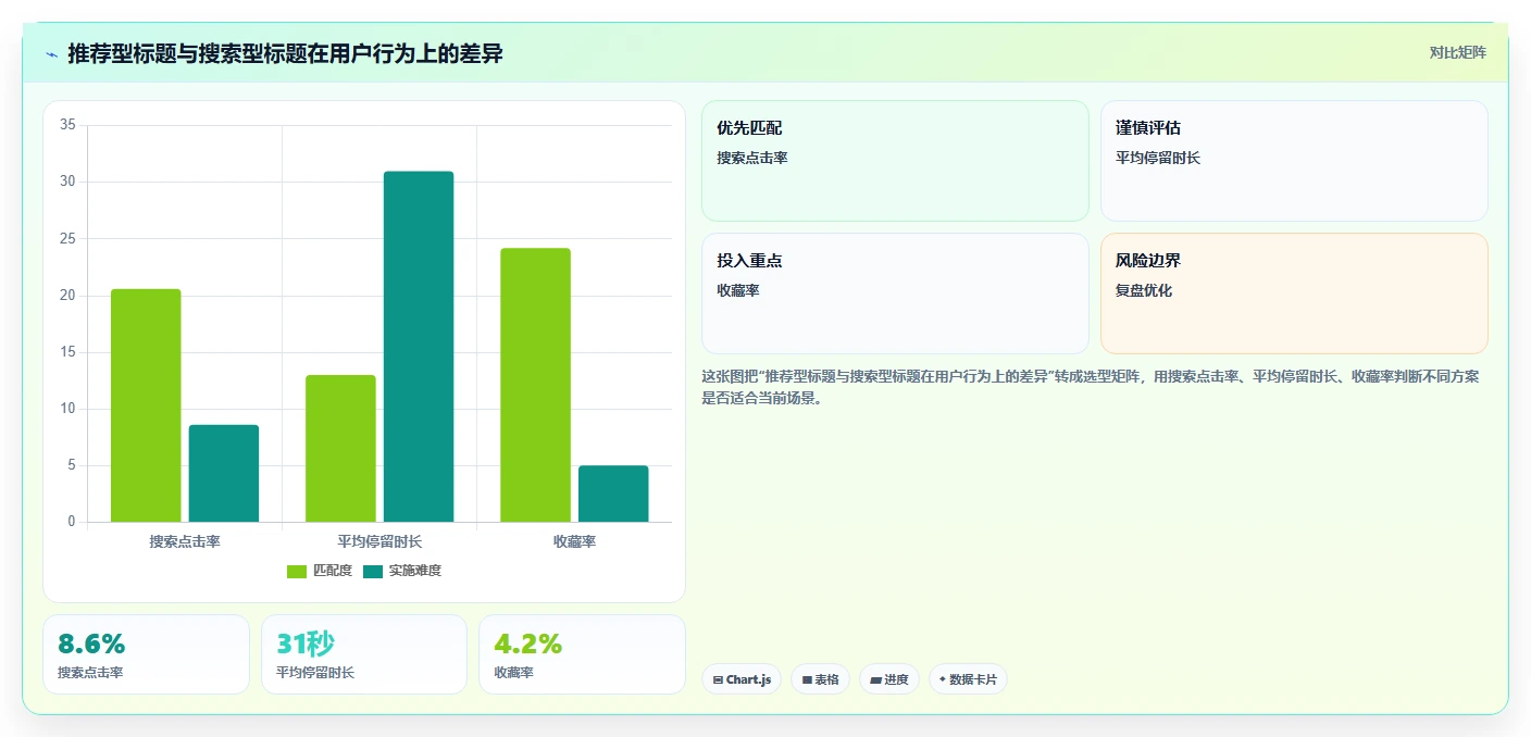小红书数据分析：增长负责人年度规划：账号冷启动怎样持续改善改善搜索曝光