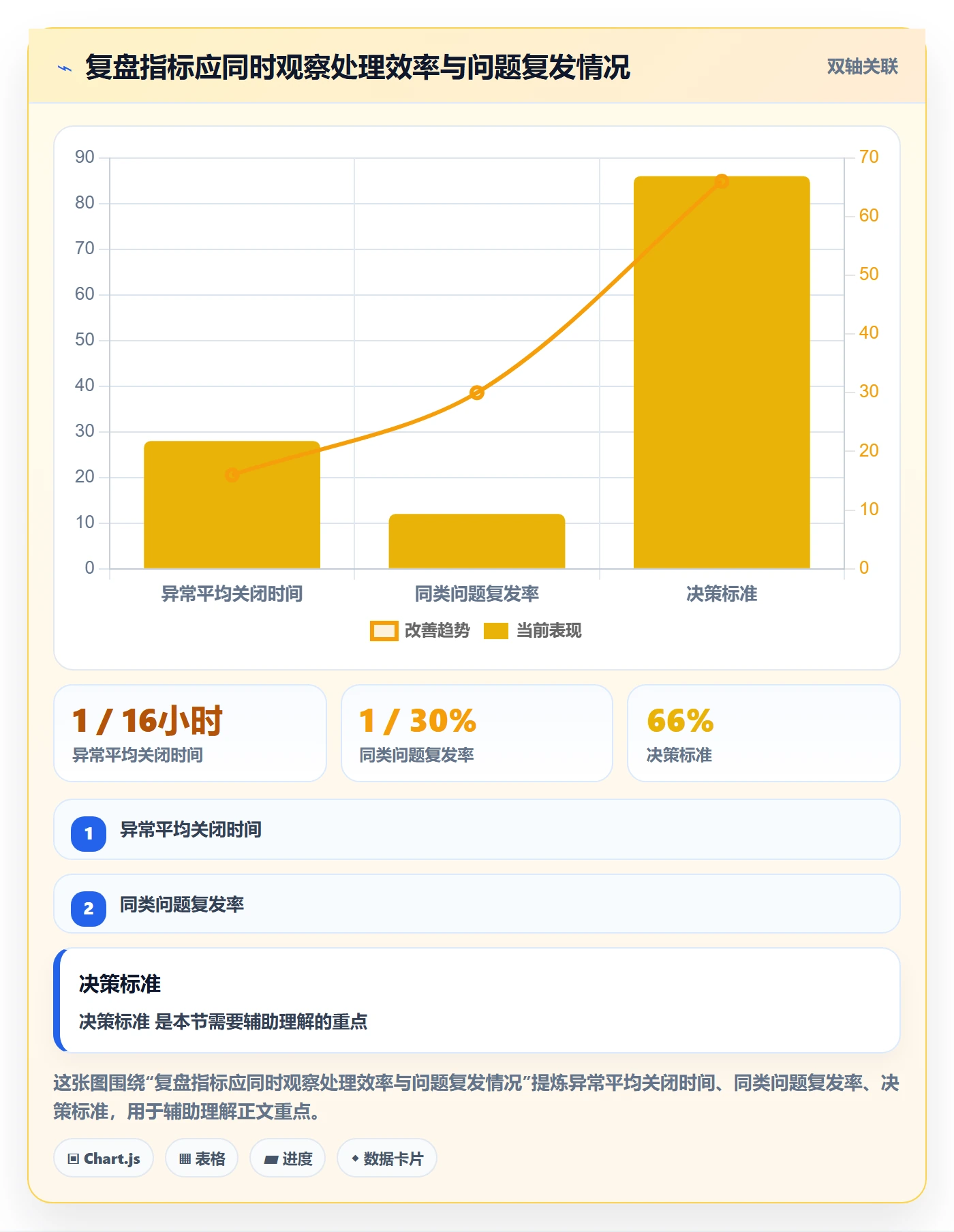 erp数据录入方案设计：批量导入场景的数据复盘怎么做