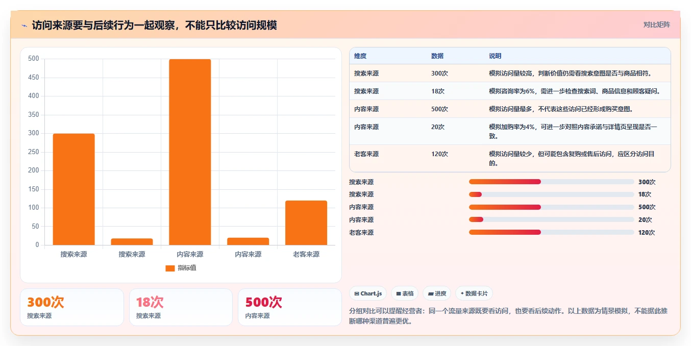 想做好店铺运营包括哪些方面,先掌握新手避坑中的流量运营