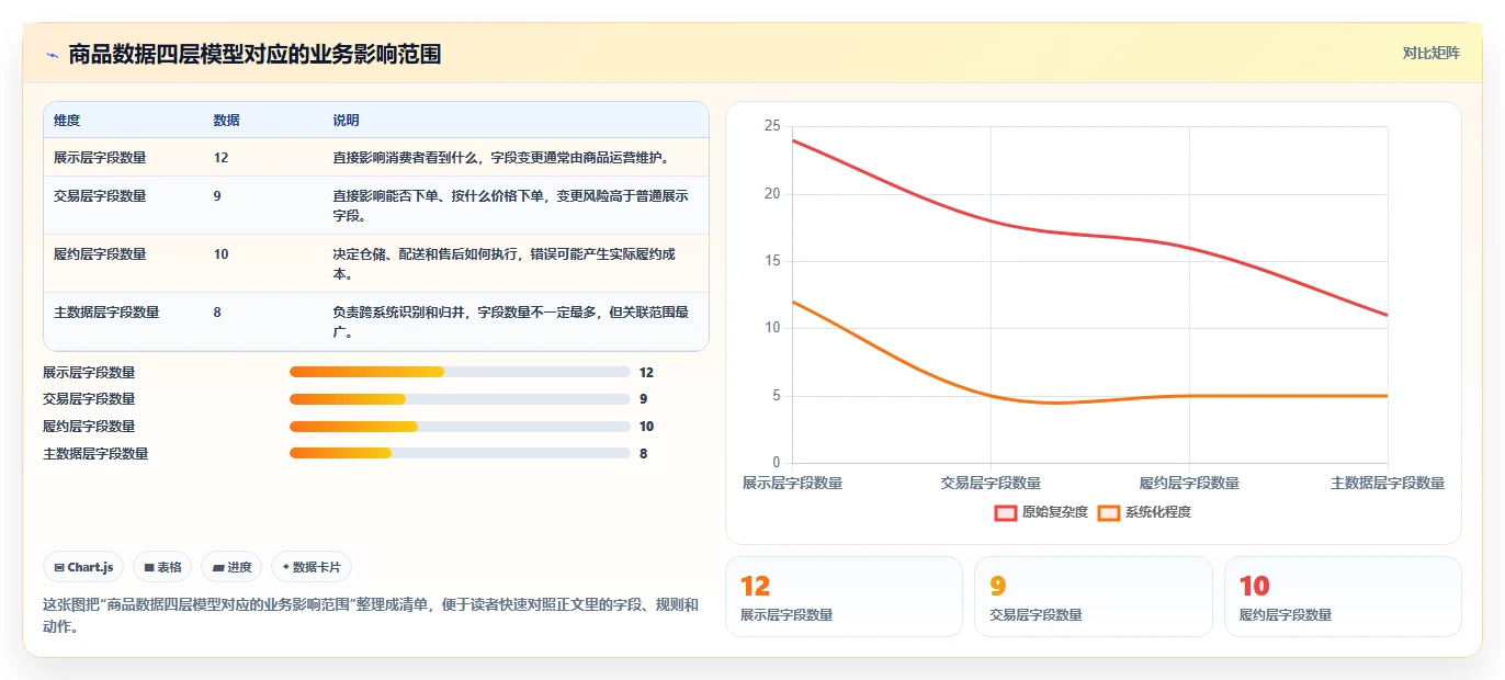 想做好电商管理，先掌握系统搭建中的商品管理