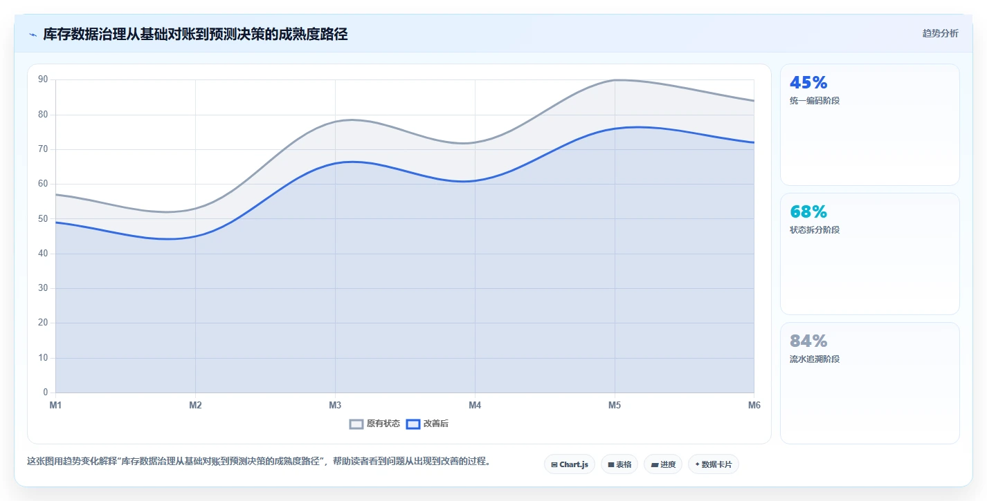 电商仓储管理：品牌零售商实战复盘：补货决策中账实不符的定位步骤