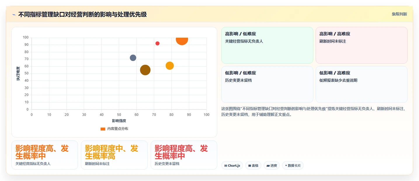 运营数据怎么管？以指标口径为核心的团队协同方案