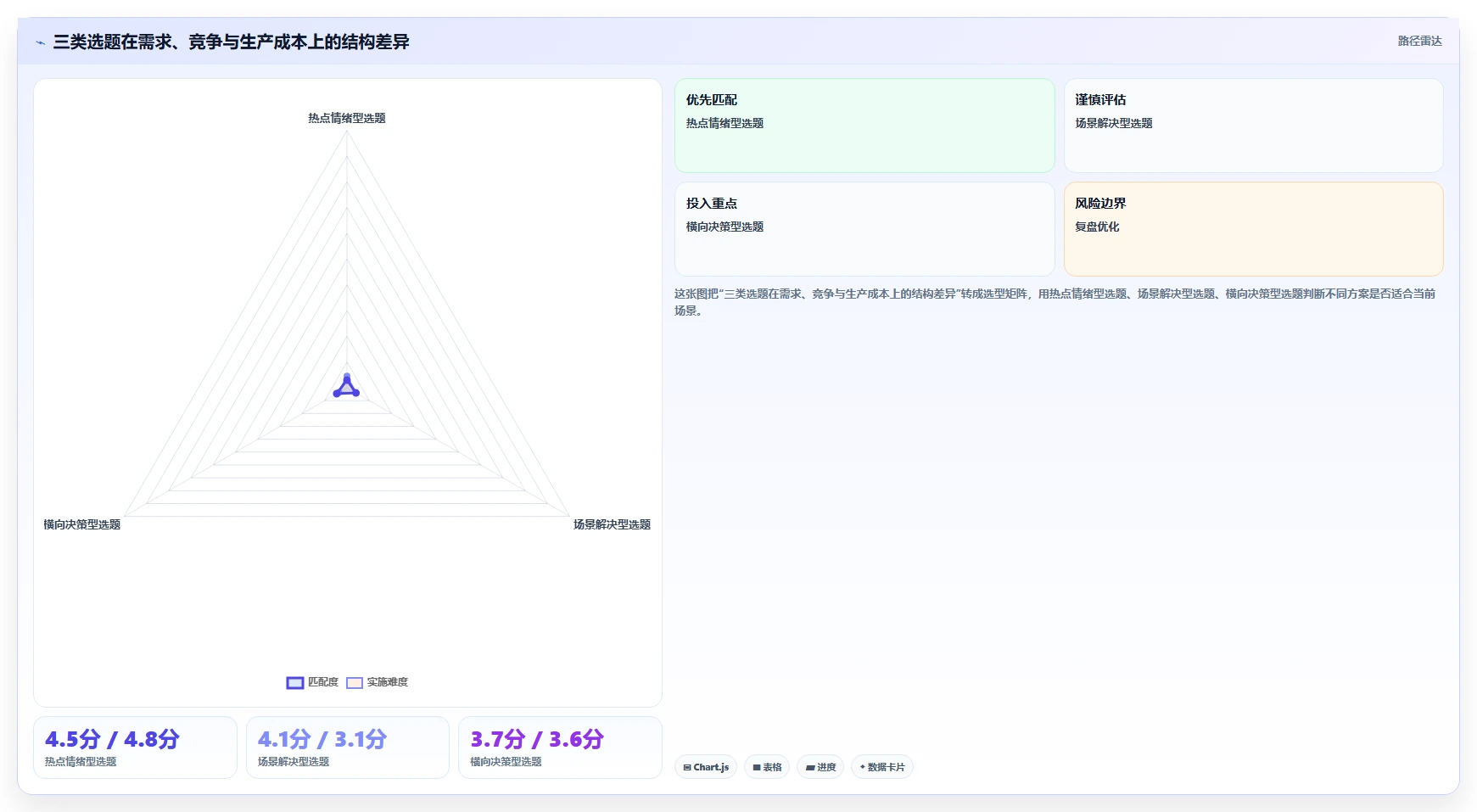 小红书数据分析：投放团队成本视角：竞品追踪如何避免选题没方向