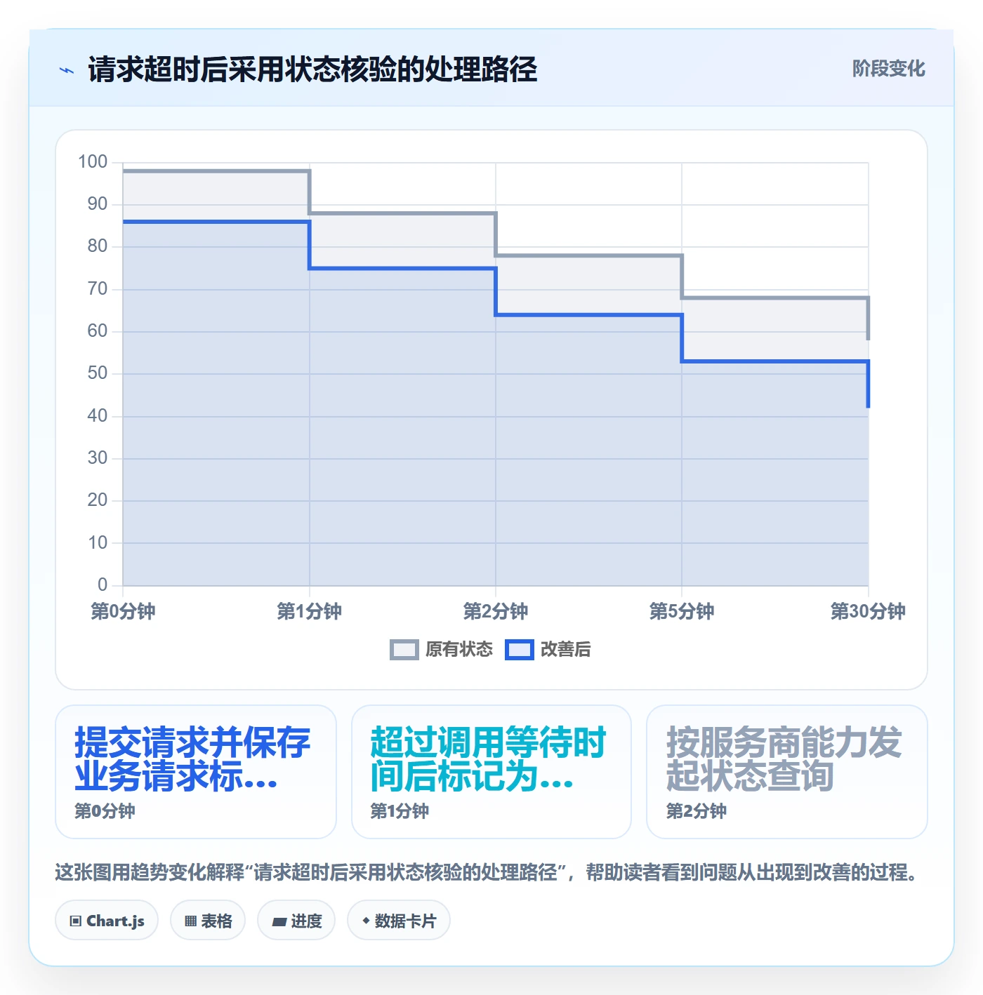 分账系统怎么落地？从接口对接讲清增长策略