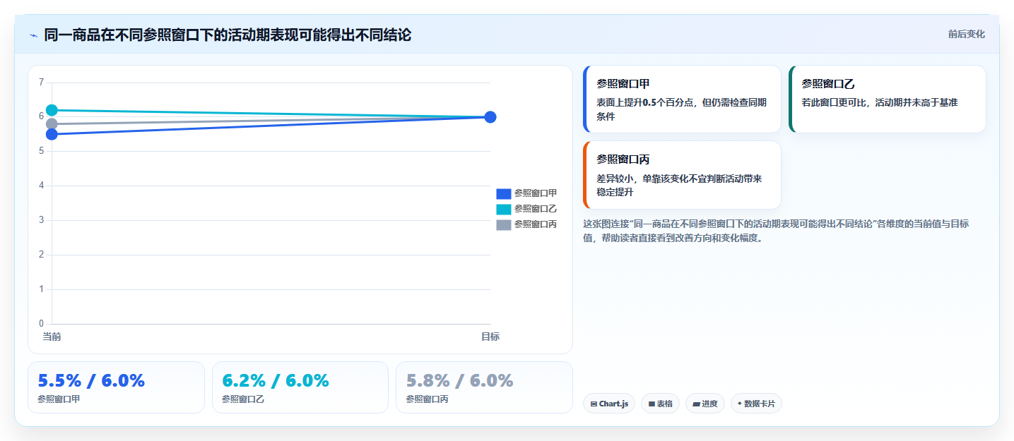 拼多多数据分析工具免费方案设计：活动表现场景的效率提升怎么做