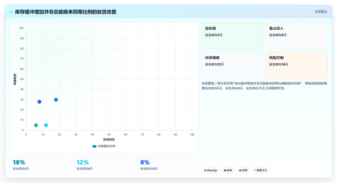 仓库安全库存管理怎么选？采购周期相关的效率提升判断标准
