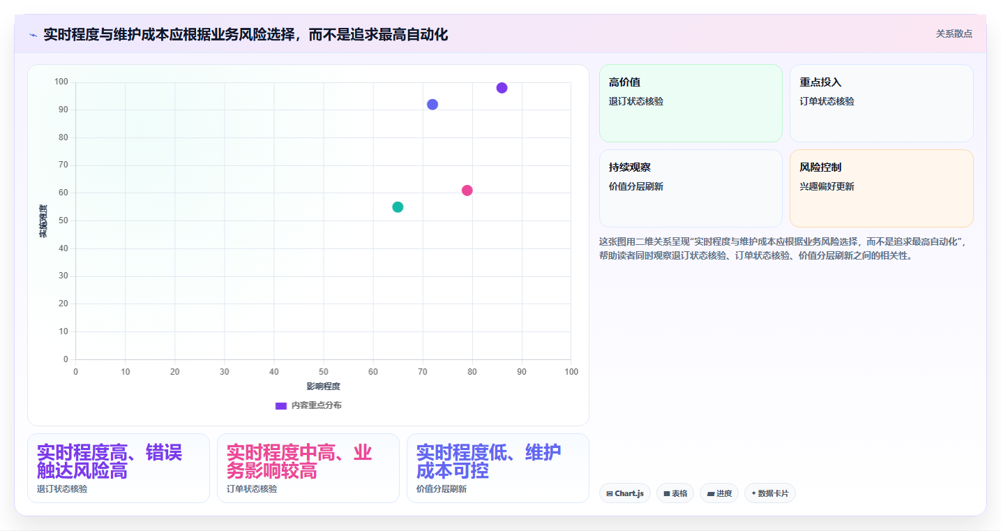 电商crm系统管理要点：自动营销的系统搭建如何设计
