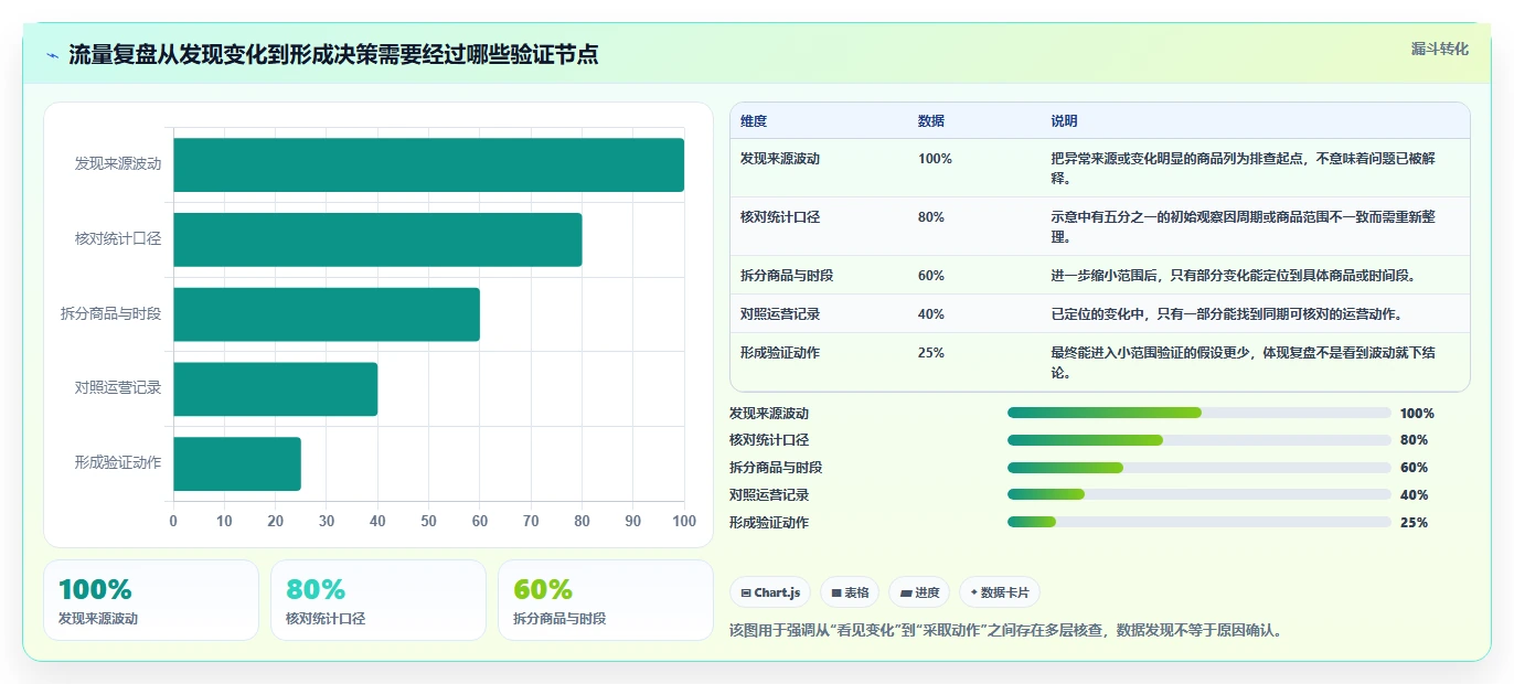拼多多数据分析工具免费场景解析：流量来源中的数据复盘怎么处理