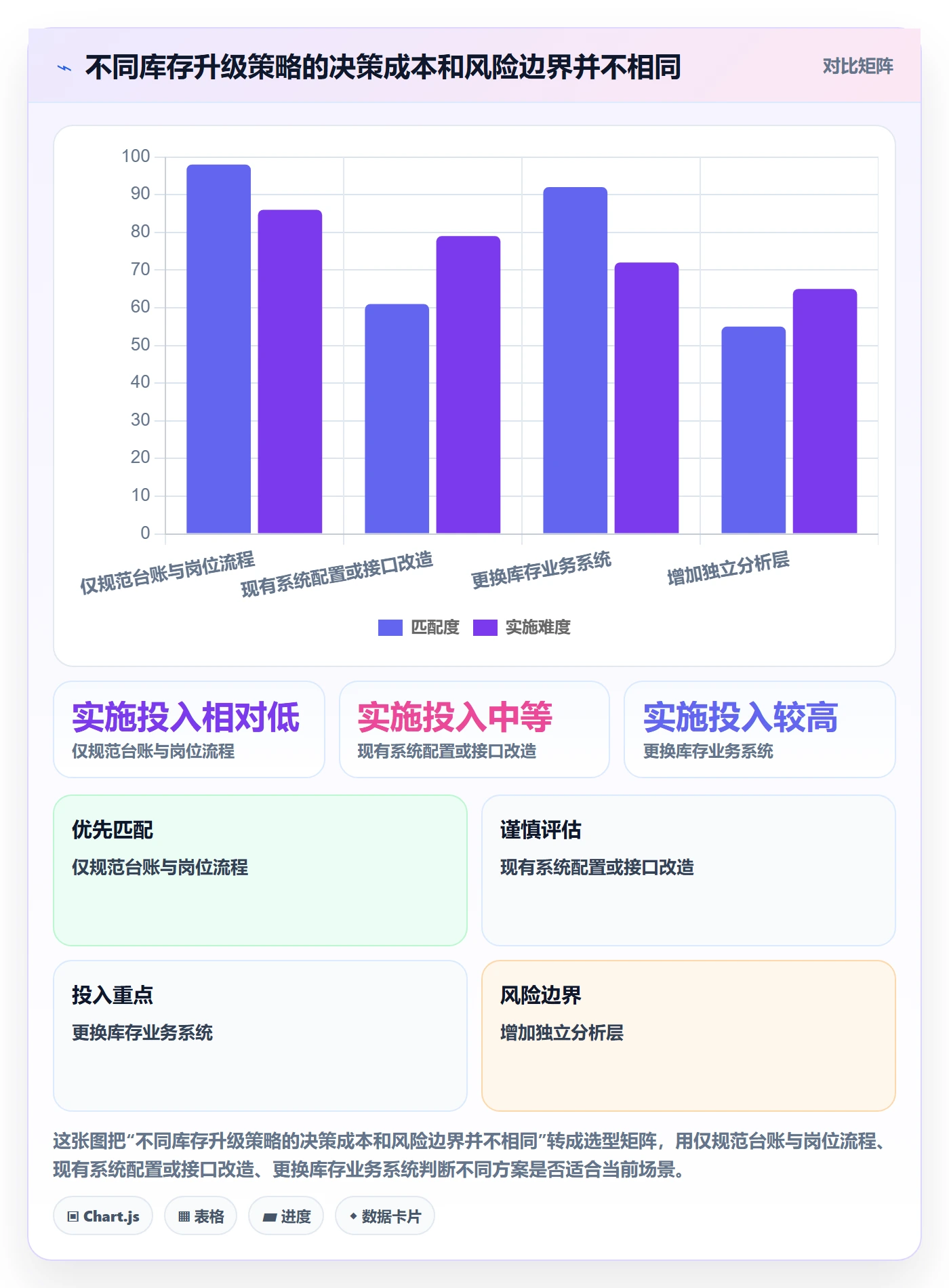 库存管理系统升级方案：用进阶玩法改善库存台账