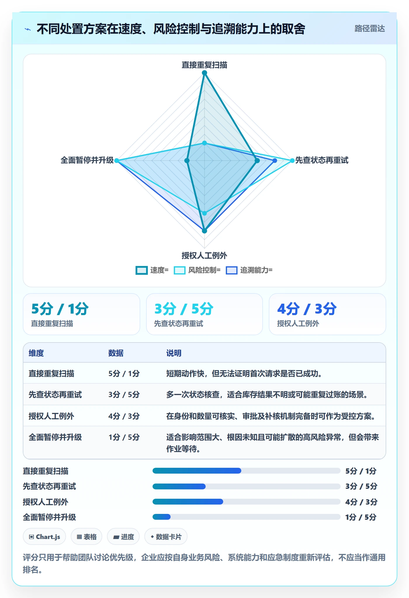 库存管理系统工作指南：用风险排查解决条码作业问题