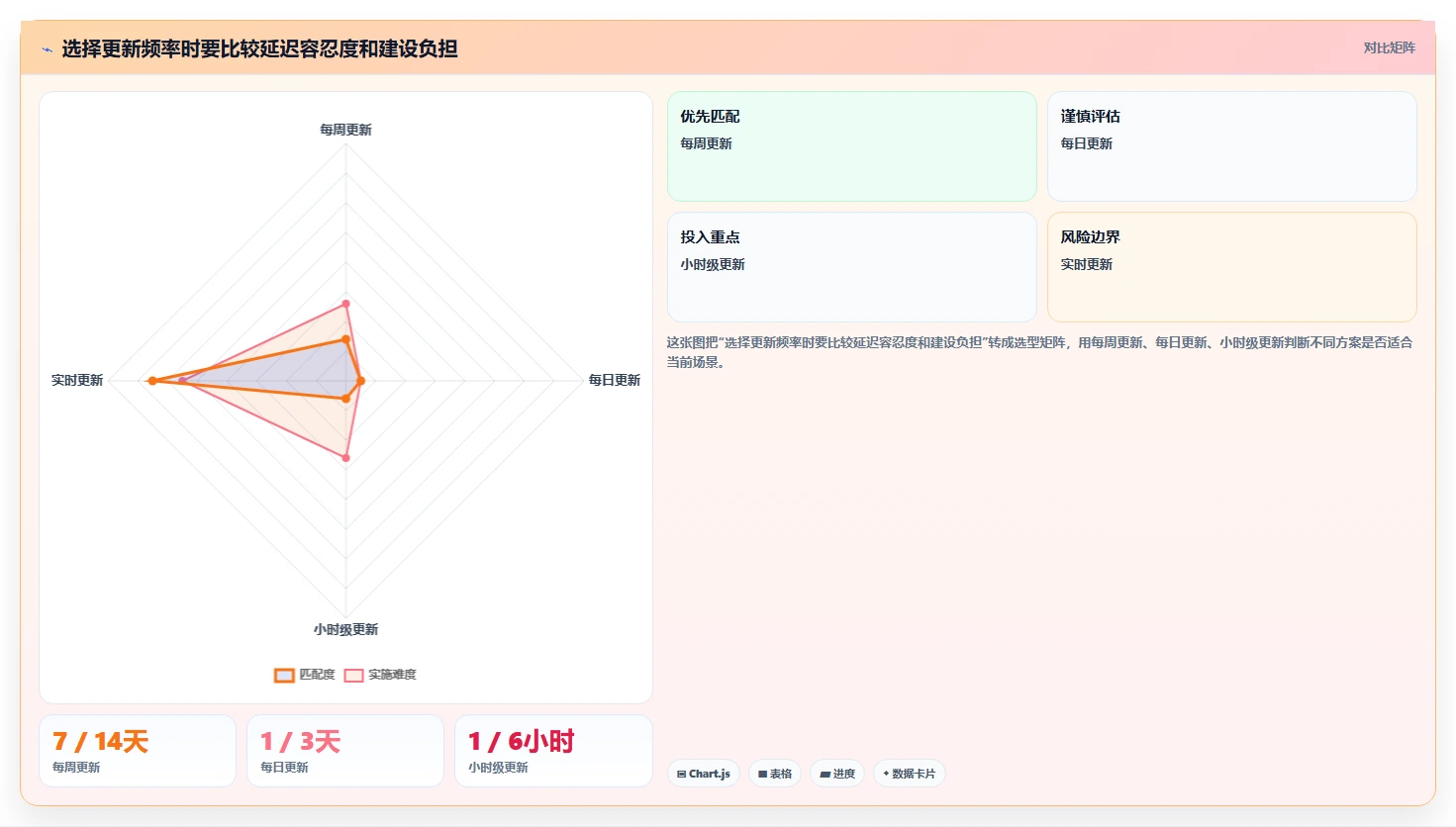 运营数据怎么管？以用户分层为核心的选型方法方案