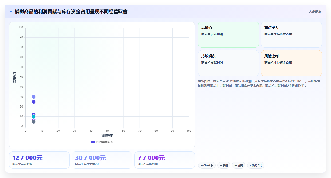 如何运营好一个店铺业务拆解：数据复盘为什么影响选型方法