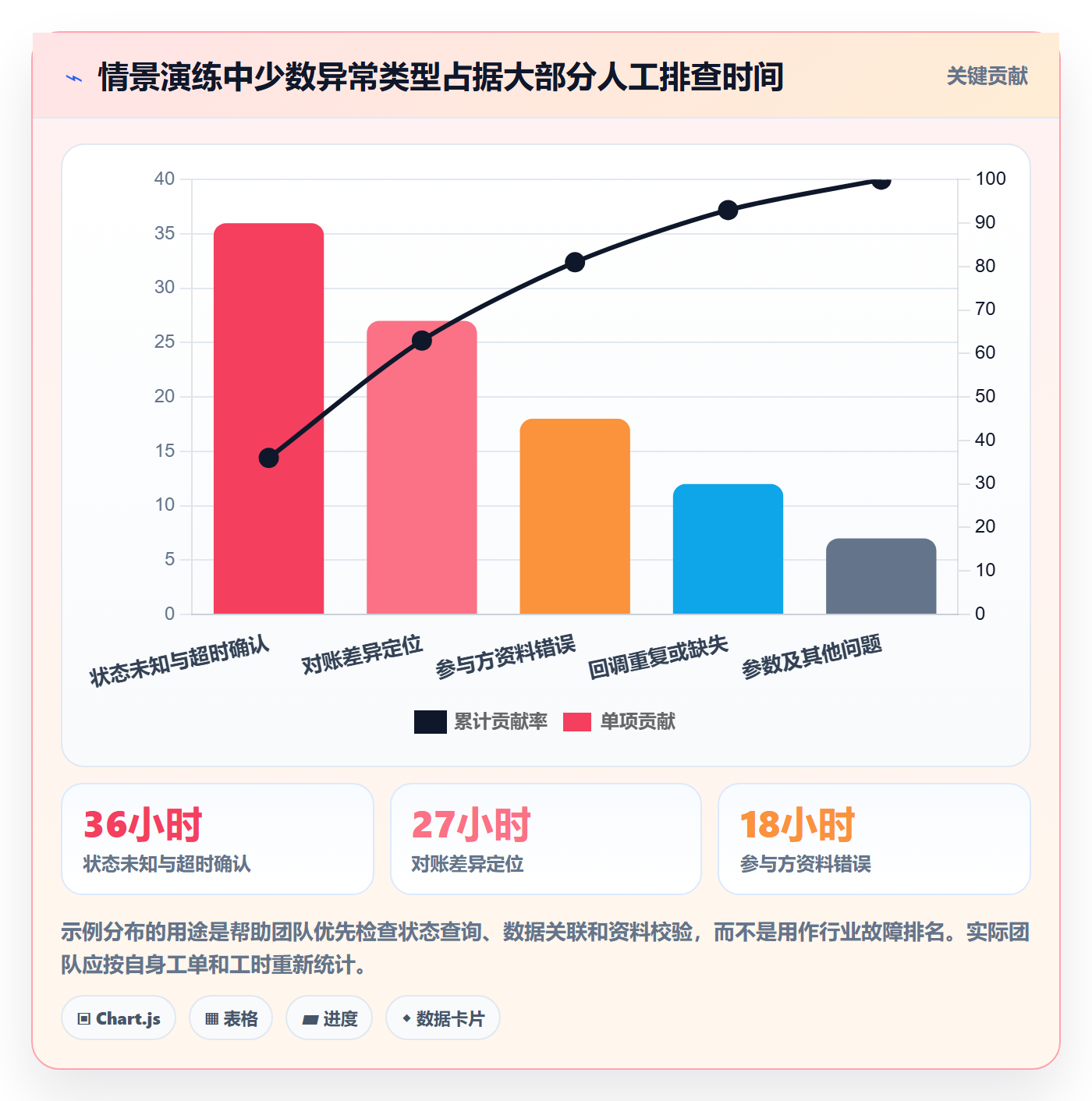分账系统从0到1：接口对接的日常管理与操作要点