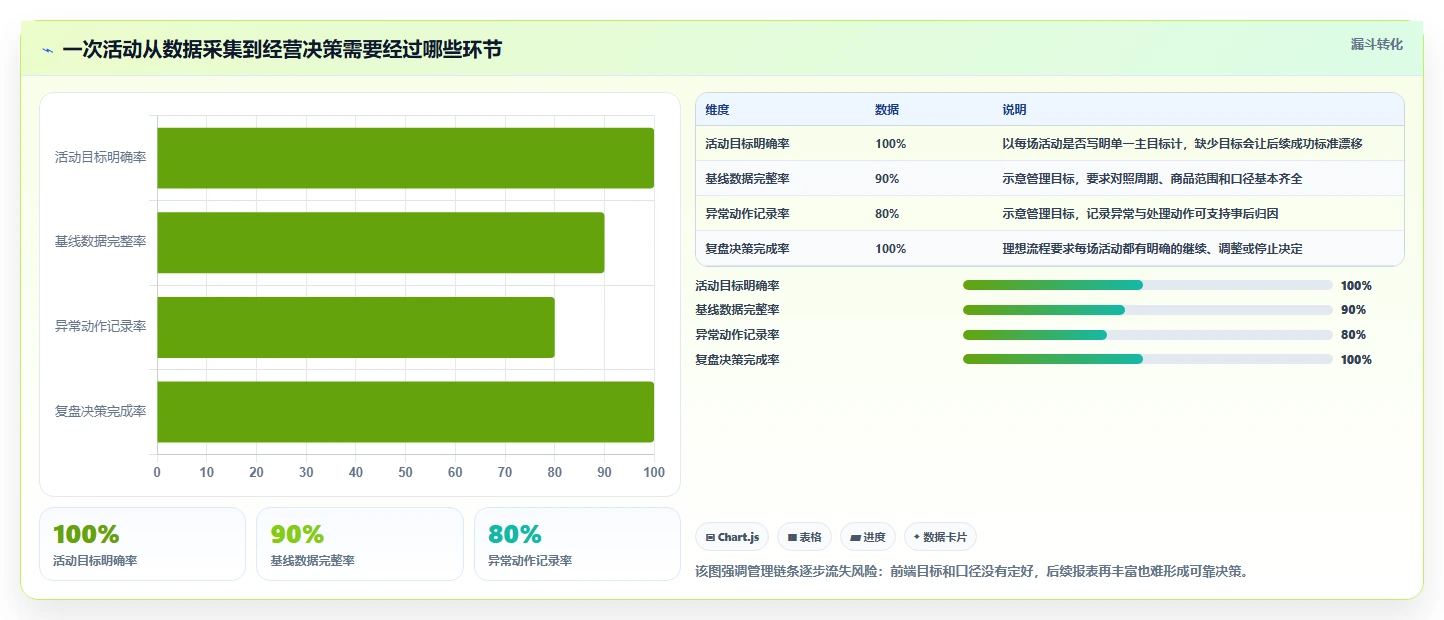 拼多多数据分析工具免费怎么管？以活动表现为核心的增长策略方案