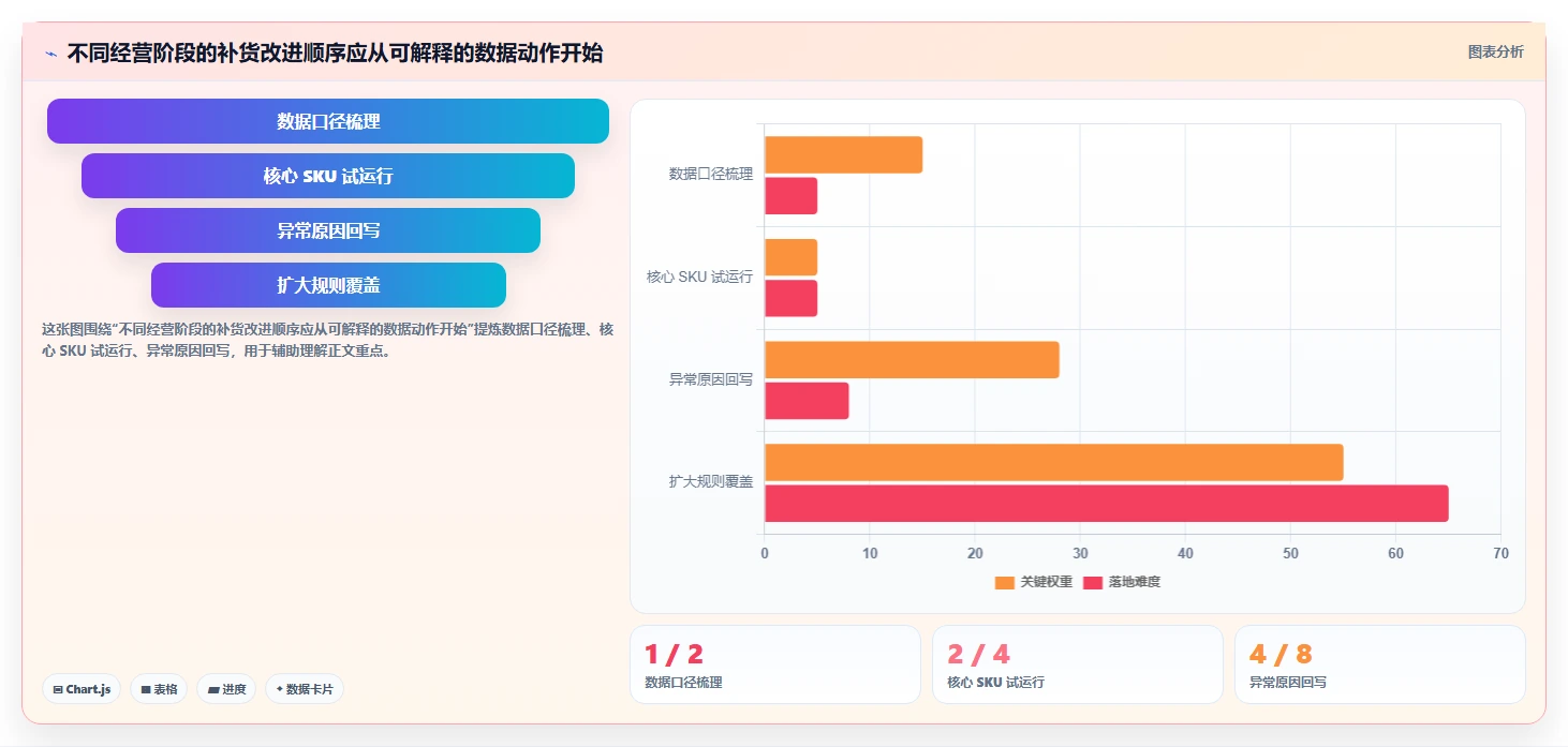 电商库存怎么优化？先从补货计划的新手避坑入手
