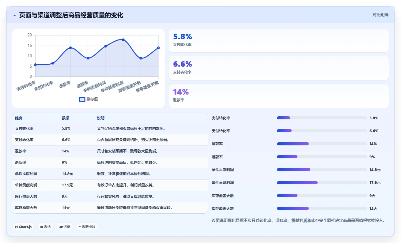 运营工具实践指南：选品分析的新手避坑怎样更有效