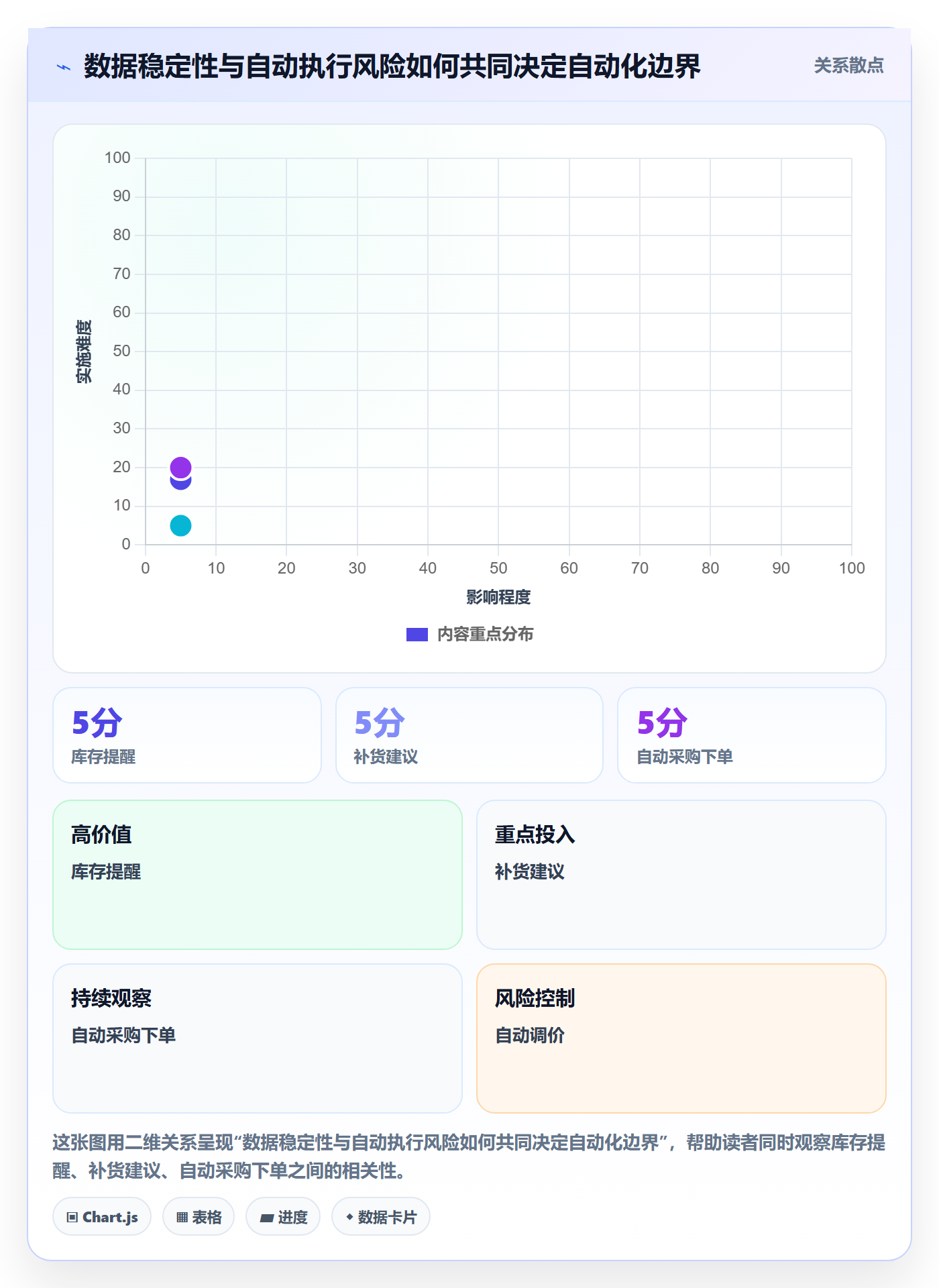 店铺运营管理怎么用？商品节奏场景下的自动化方案拆解