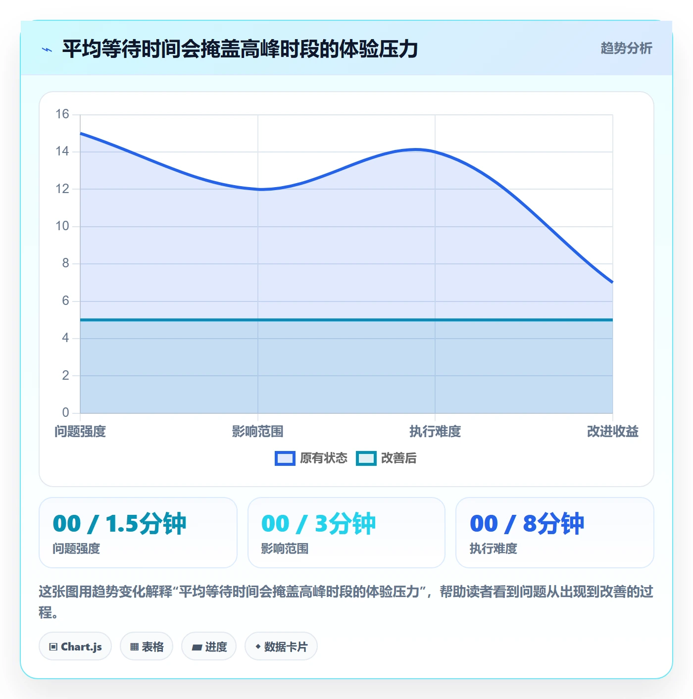 店铺运营管理常见误区：客户体验从哪里开始