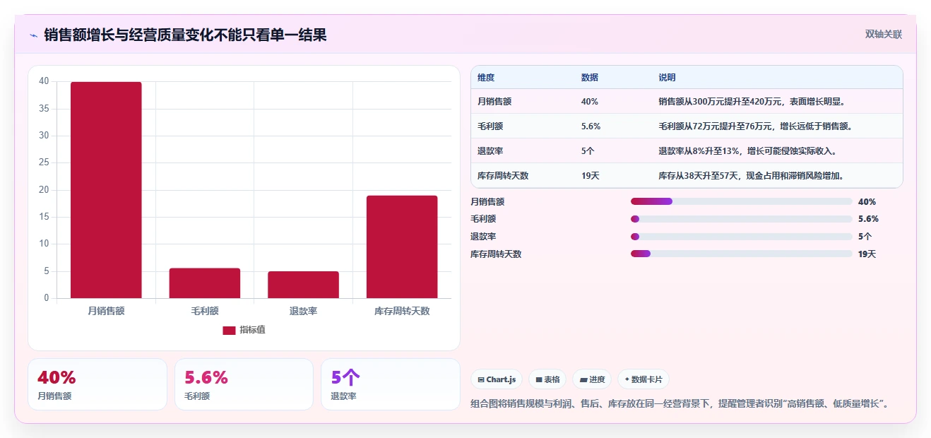 电商管理建设路线：从团队绩效到进阶玩法分几步