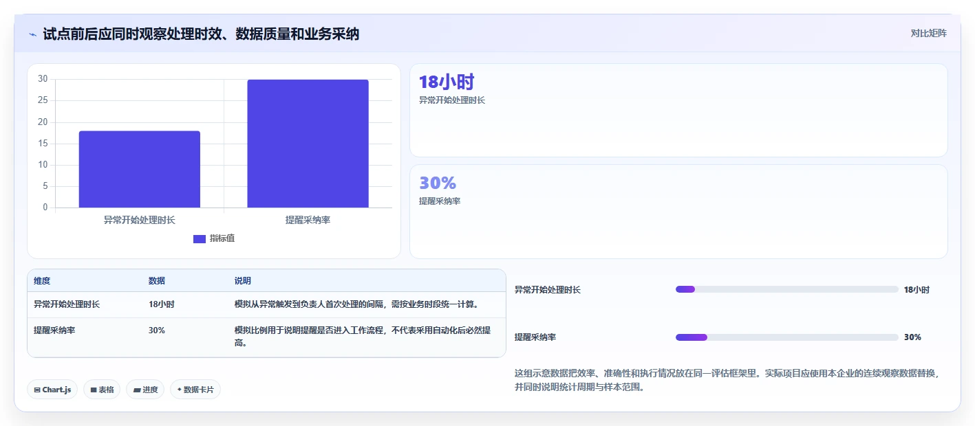 电商数据运营升级方案：用自动化方案改善商品分析
