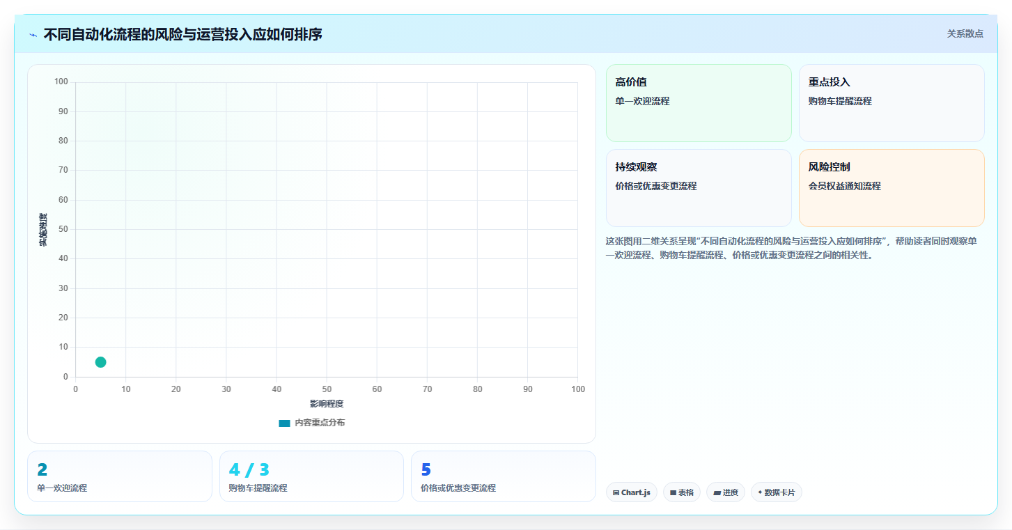 电商crm系统工作指南:用旺季准备解决自动营销问题