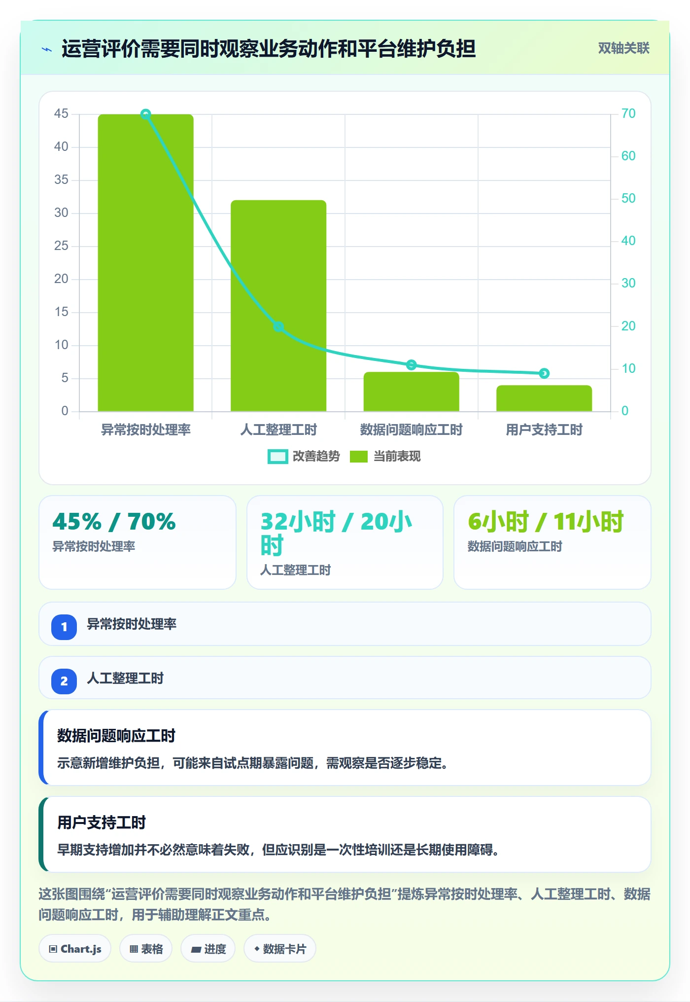 bi 平台运营框架：把移动查看纳入实操教程
