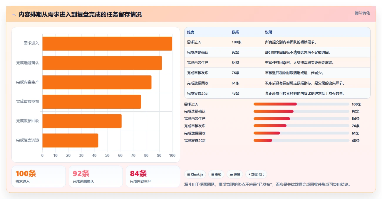 运营工具避坑指南:内容排期环节的工具对比要注意什么
