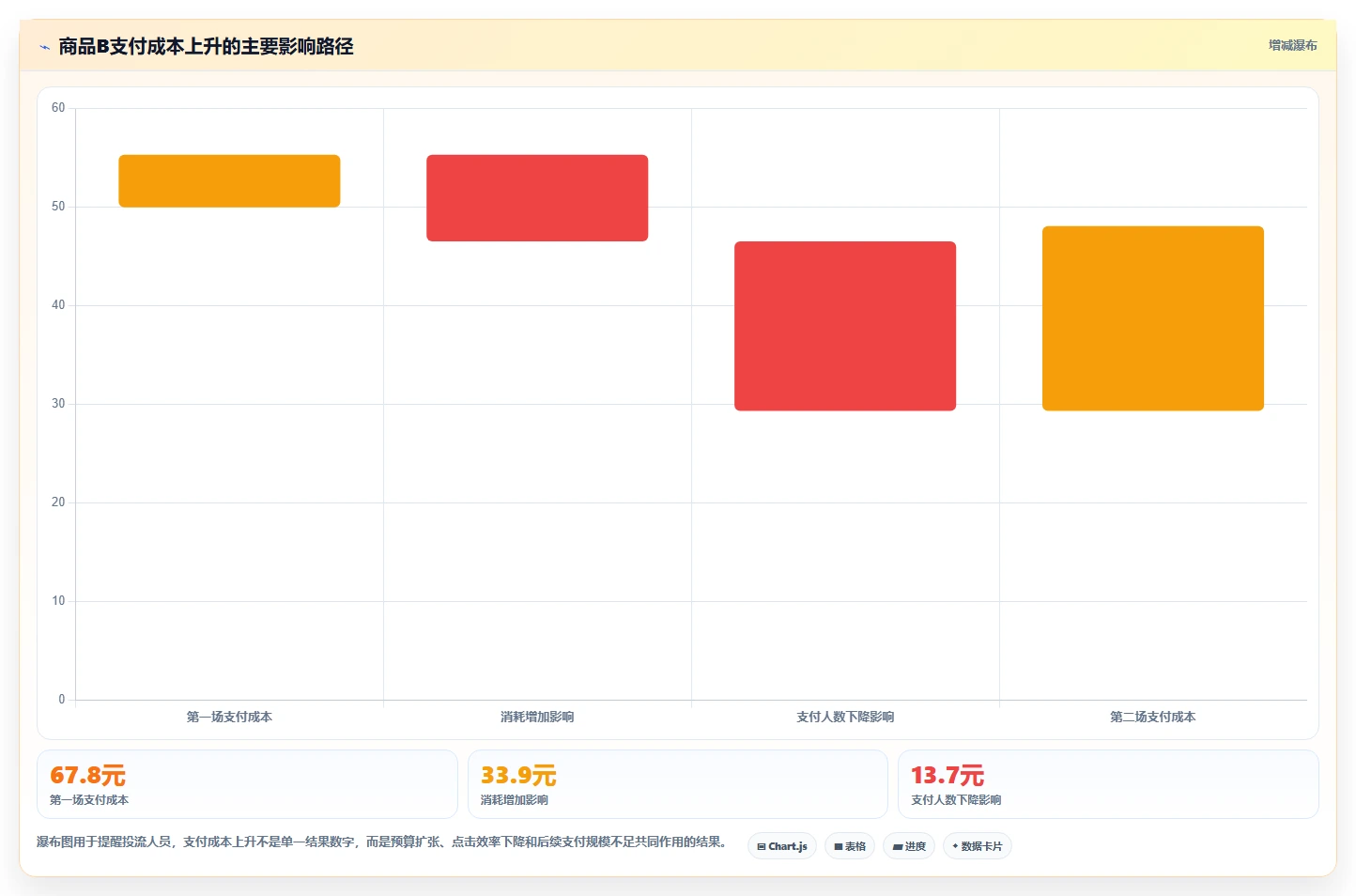 直播数据复盘：投流人员从零入门：货盘调整先掌握点击率