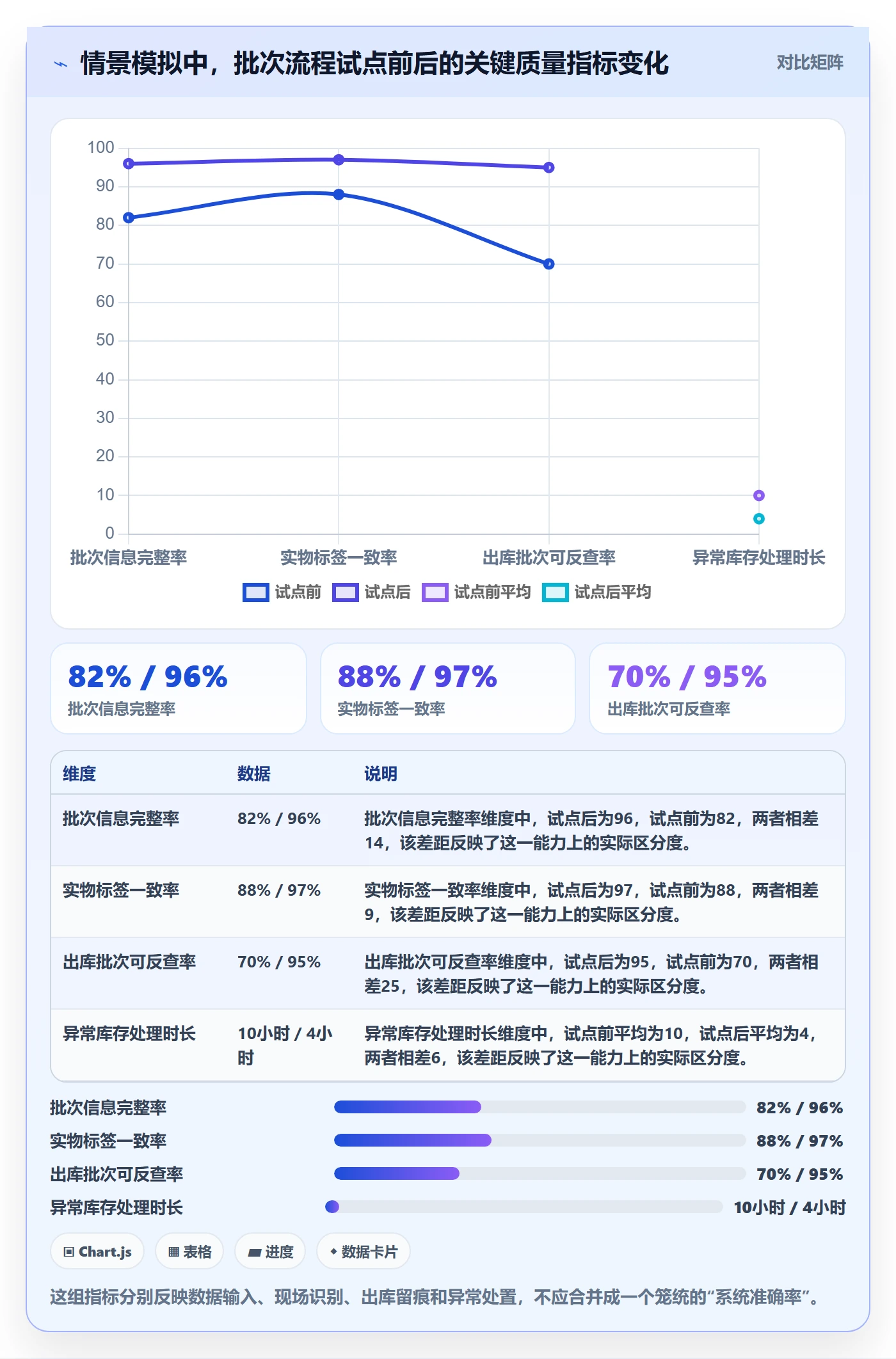 库存管理系统从0到1：批次管理的精细化运营与操作要点