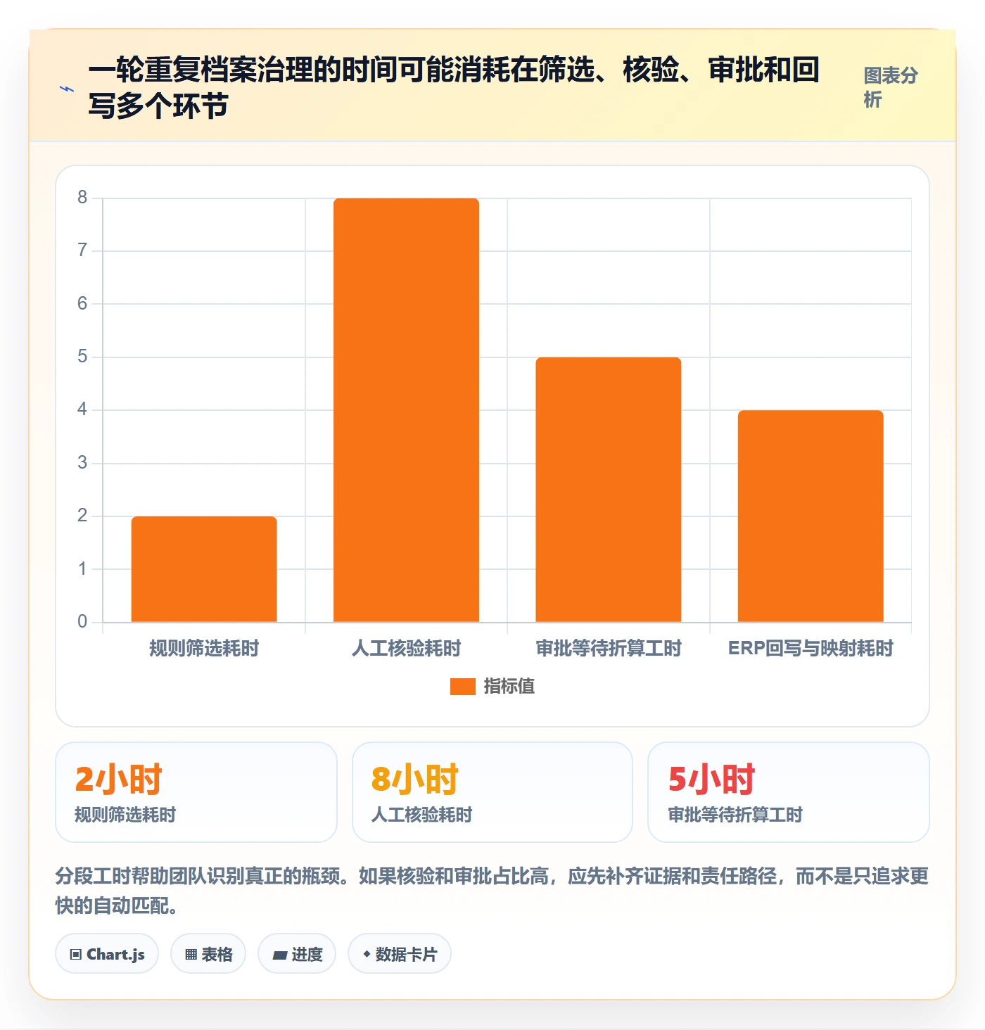 erp数据录入管理模板：围绕数据去重开展效率提升