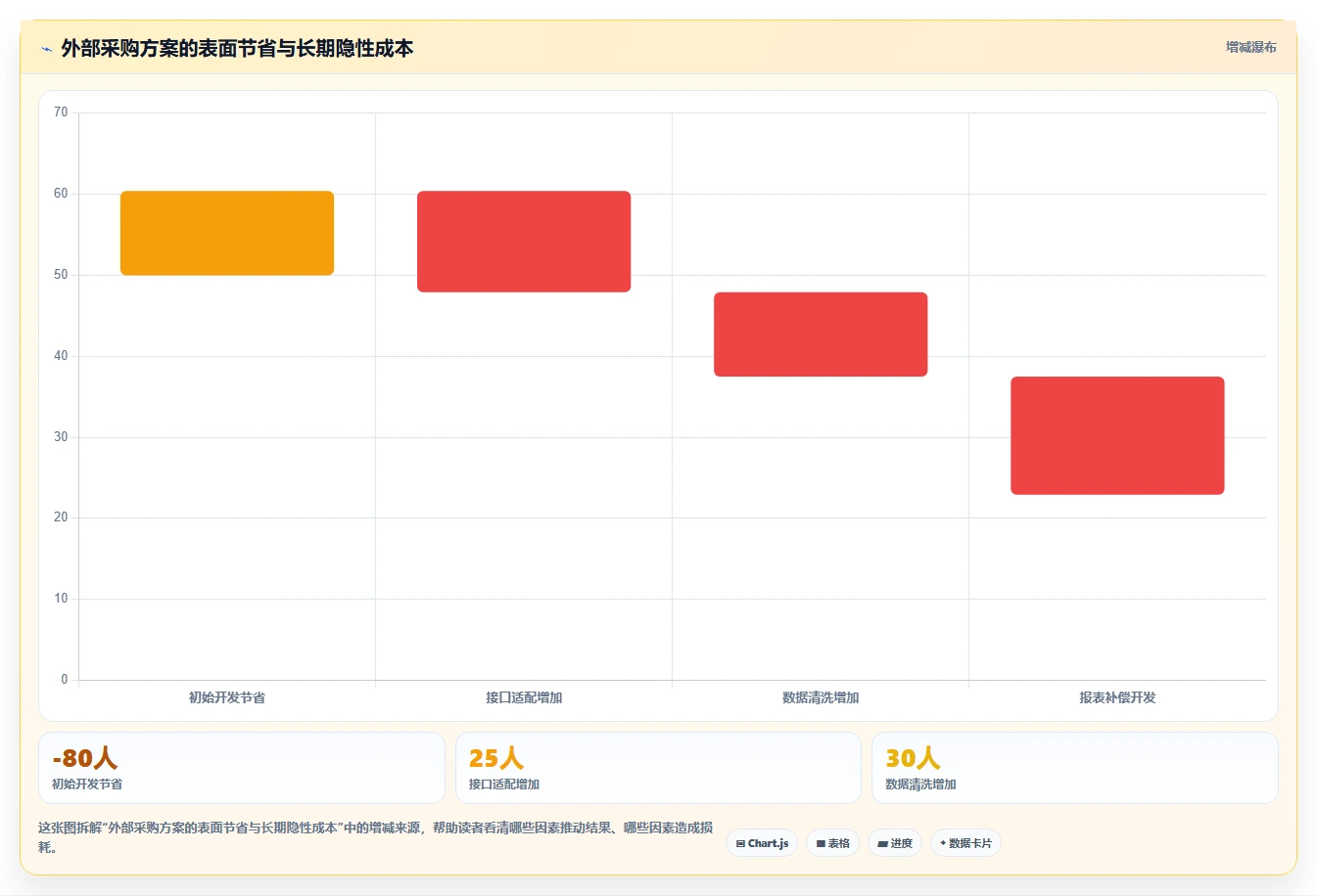 电商系统开发：品牌商家效率攻略：用系统架构加快明确项目边界