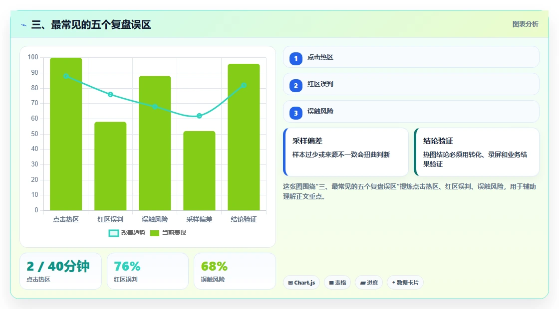 三、最常见的五个复盘误区
