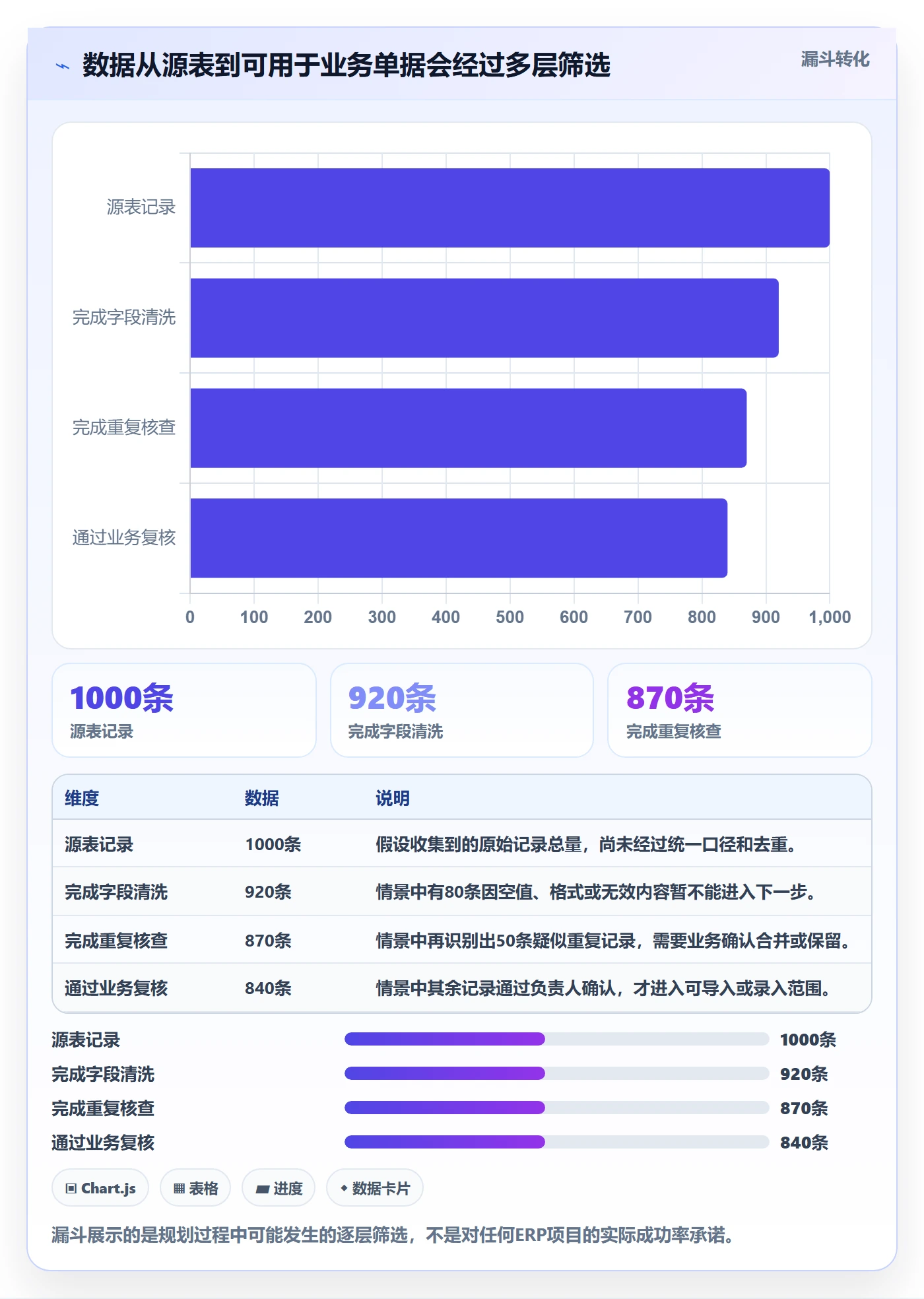 erp数据录入规划方法：批量导入与入门指南如何衔接