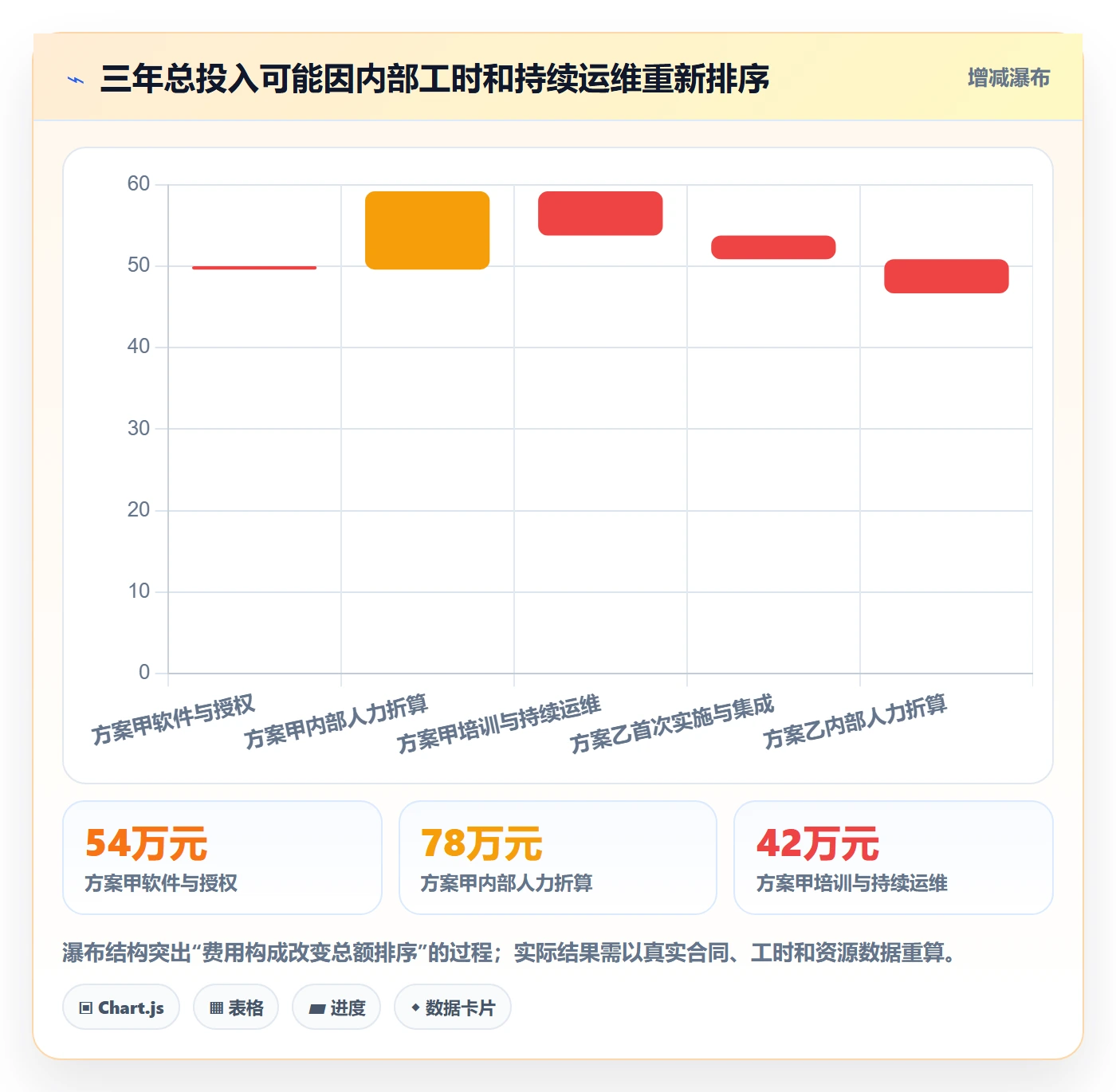 bi 平台业务拆解：选型成本为什么影响系统搭建