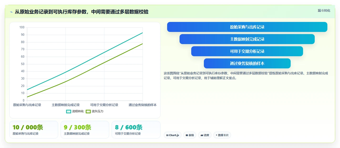 仓库安全库存管理实践指南：安全库存公式的新手避坑怎样更有效