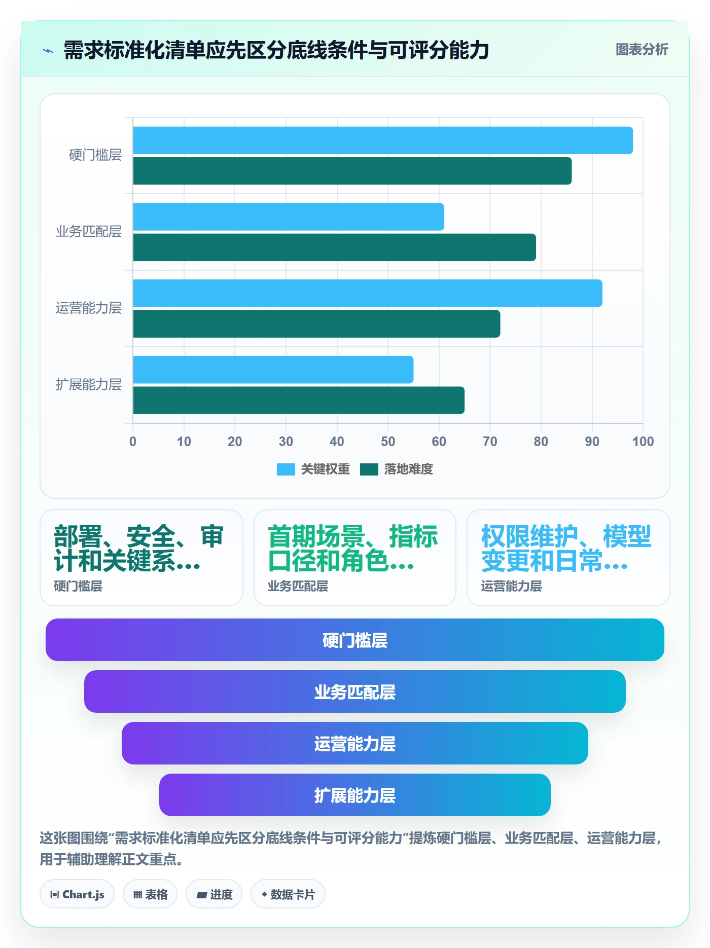 bi 平台决策指南：用标准化管理判断选型成本方案